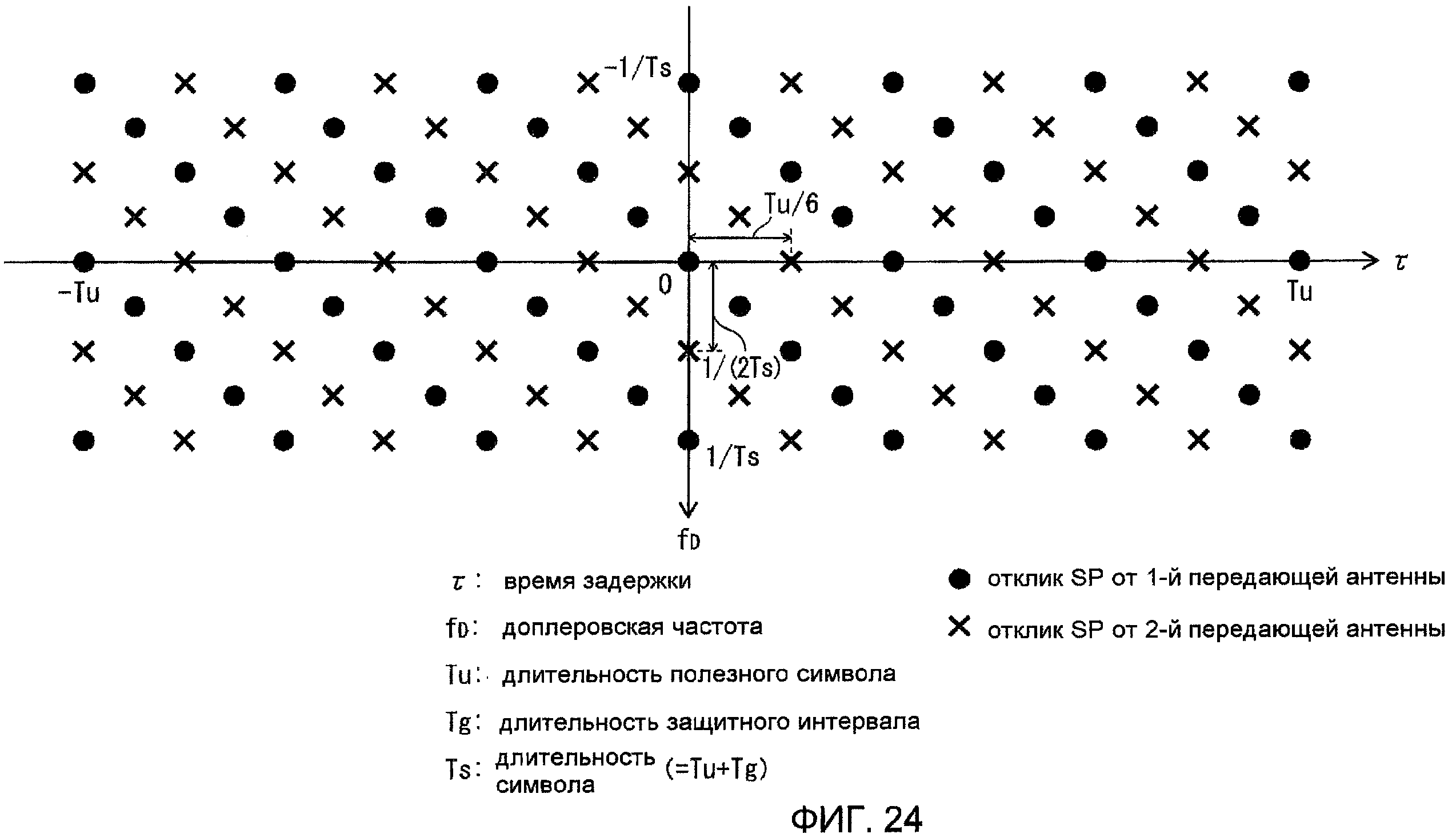 УСТРОЙСТВО ПЕРЕДАЧИ, УСТРОЙСТВО ПРИЕМА И СПОСОБ ПЕРЕДАЧИ В РЕЖИМЕ OFDM