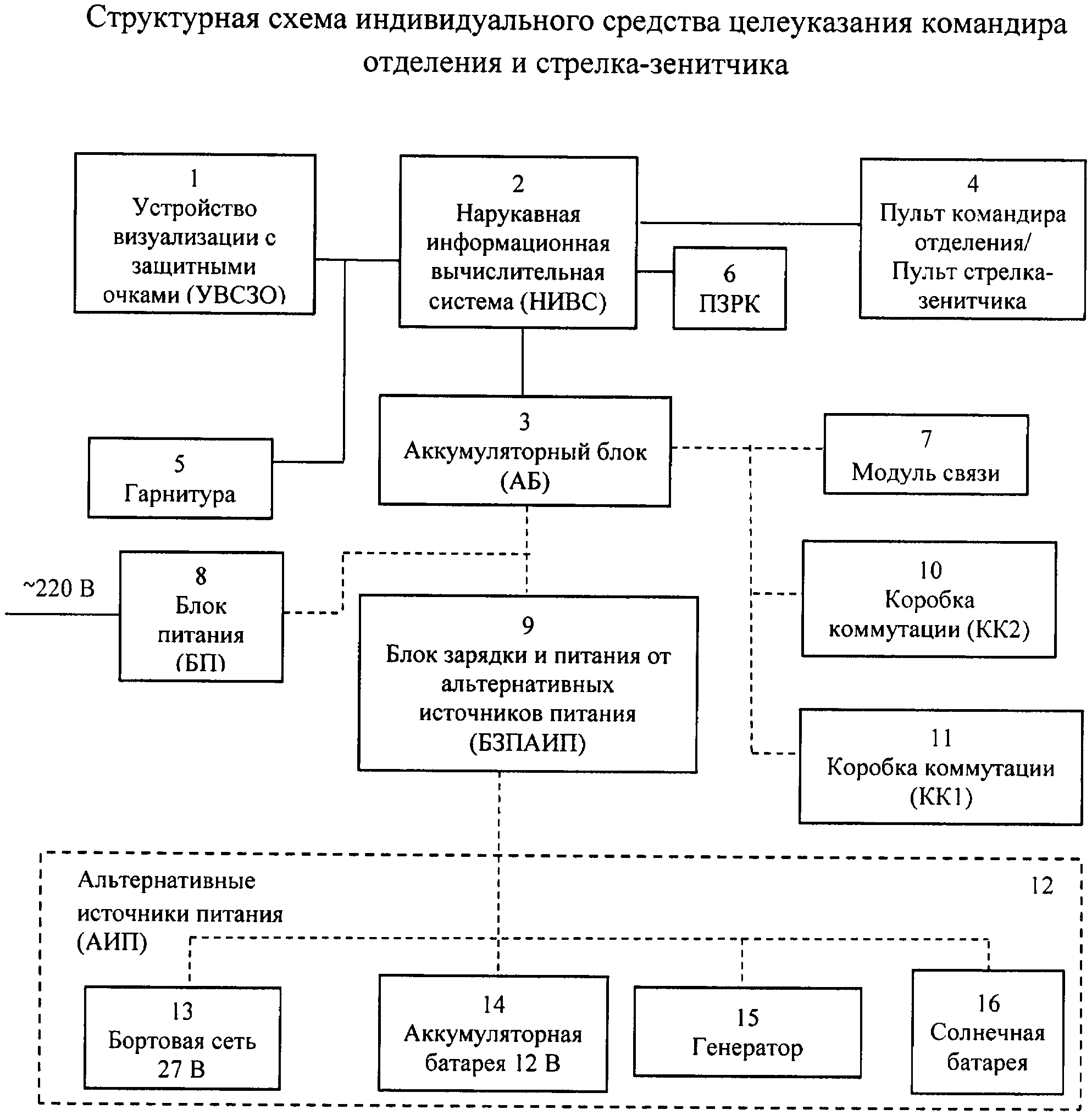 Структурная схема ПЗРК