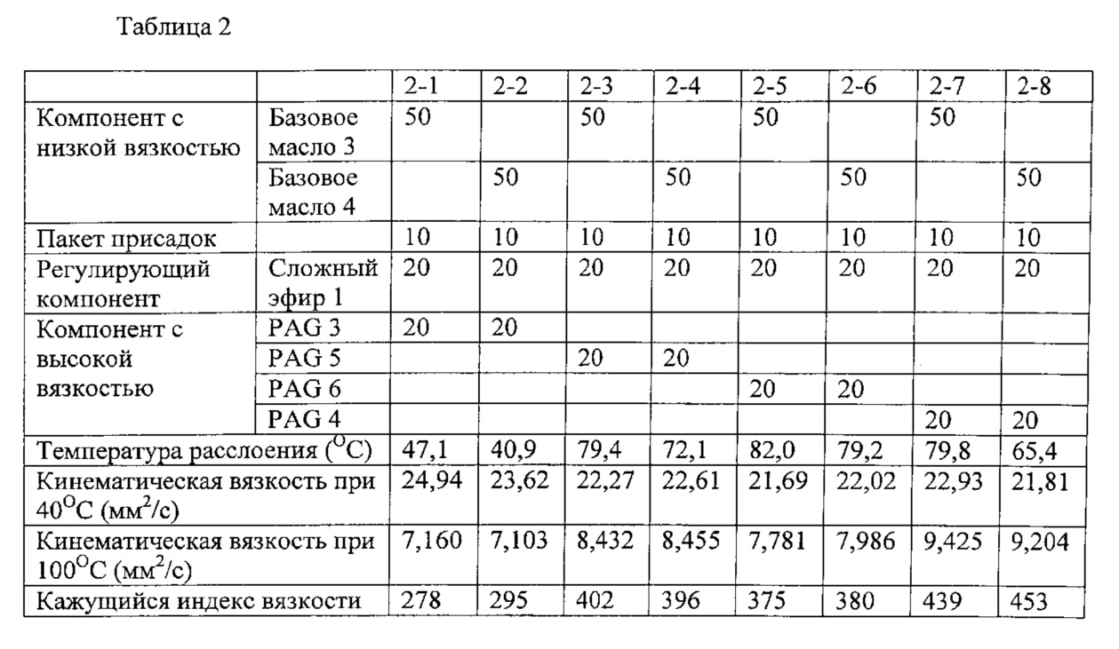 Масло градус. Коэффициент вязкости вазелинового масла. Динамическая вязкость подсолнечного масла. Вязкость закалочного масла. Коэффициент динамической вязкости подсолнечного масла.