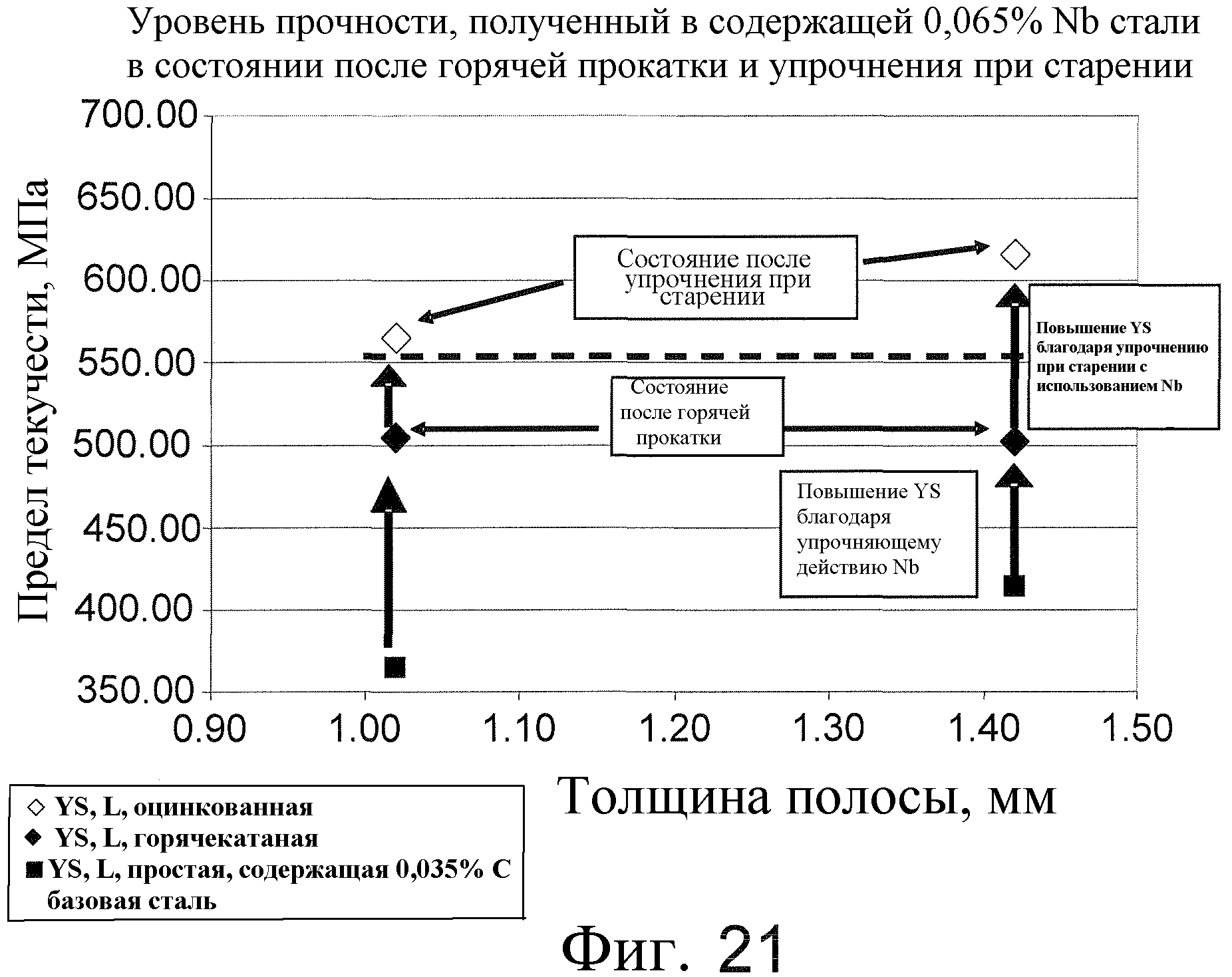 ТОНКАЯ ЛИТАЯ ПОЛОСА С ДОБАВКОЙ МИКРОЛЕГИРУЮЩИХ И СПОСОБ ЕЕ ИЗГОТОВЛЕНИЯ