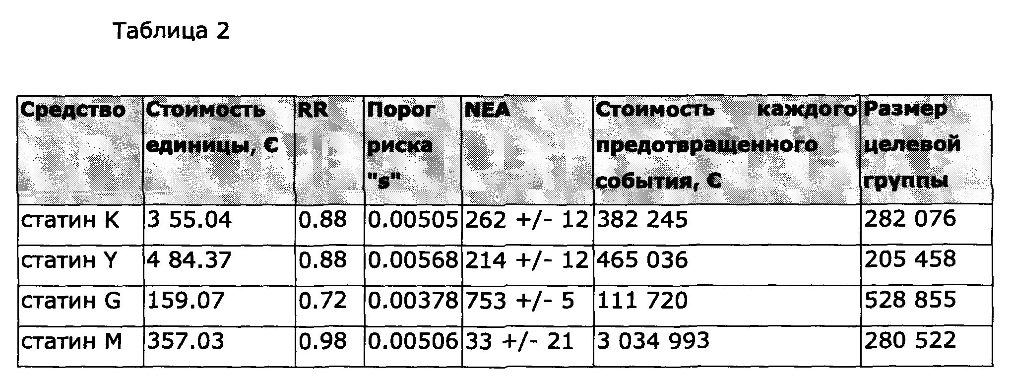 Реферат: Сравнительная характеристика прогестерона и синтетических прогестинов в аспекте клинического использования