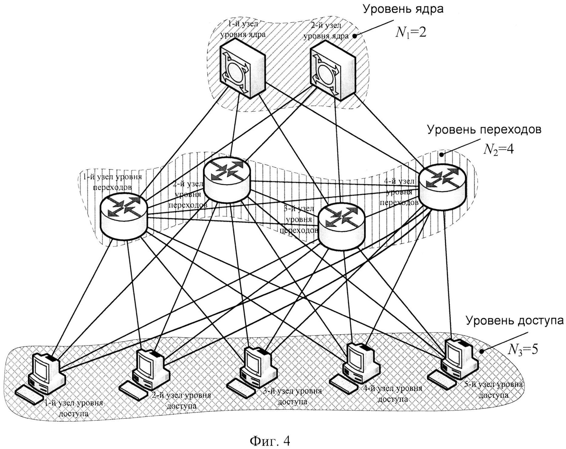 Модели вычислительных сетей. Трехуровневая иерархическая модель сети. Иерархическая модель сети Cisco. Трехуровневая иерархическая модель Cisco схема. Топология иерархическая звезда.