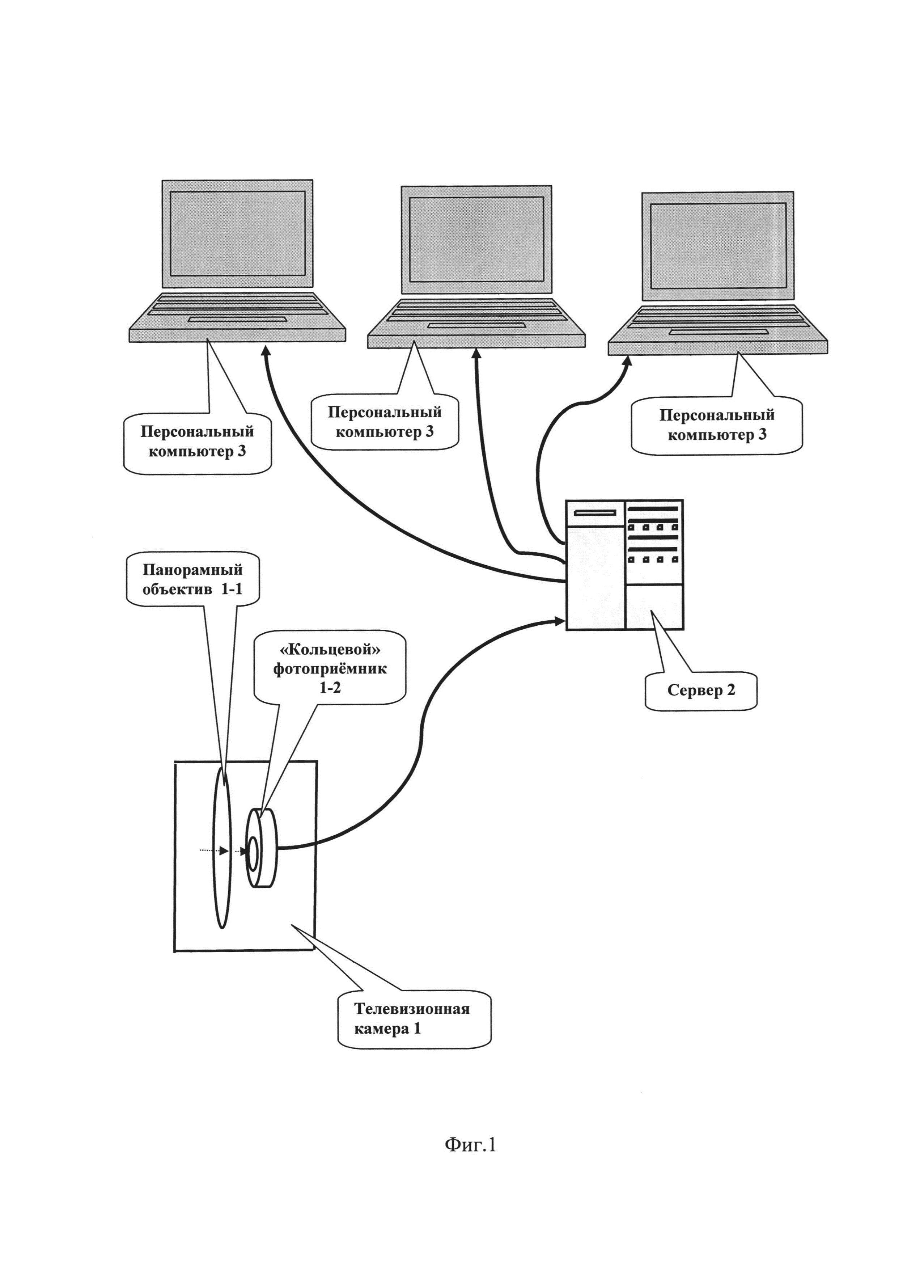 Устройство компьютерной системы панорамного телевизионного наблюдения