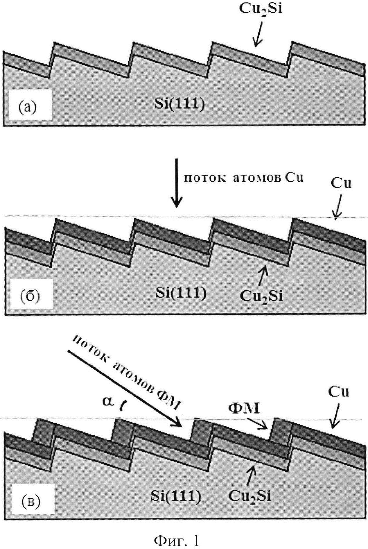Способ формирования массива ферромагнитных нанопроволок на ступенчатой поверхности полупроводниковых подложек с буферным слоем меди