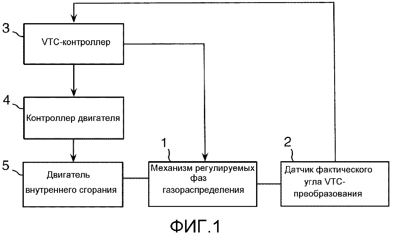 УСТРОЙСТВО ОПРЕДЕЛЕНИЯ СТОПОРЕНИЯ ДЛЯ МЕХАНИЗМА РЕГУЛИРУЕМЫХ ФАЗ ГАЗОРАСПРЕДЕЛЕНИЯ И СПОСОБ ОПРЕДЕЛЕНИЯ СТОПОРЕНИЯ ДЛЯ МЕХАНИЗМА РЕГУЛИРУЕМЫХ ФАЗ ГАЗОРАСПРЕДЕЛЕНИЯ