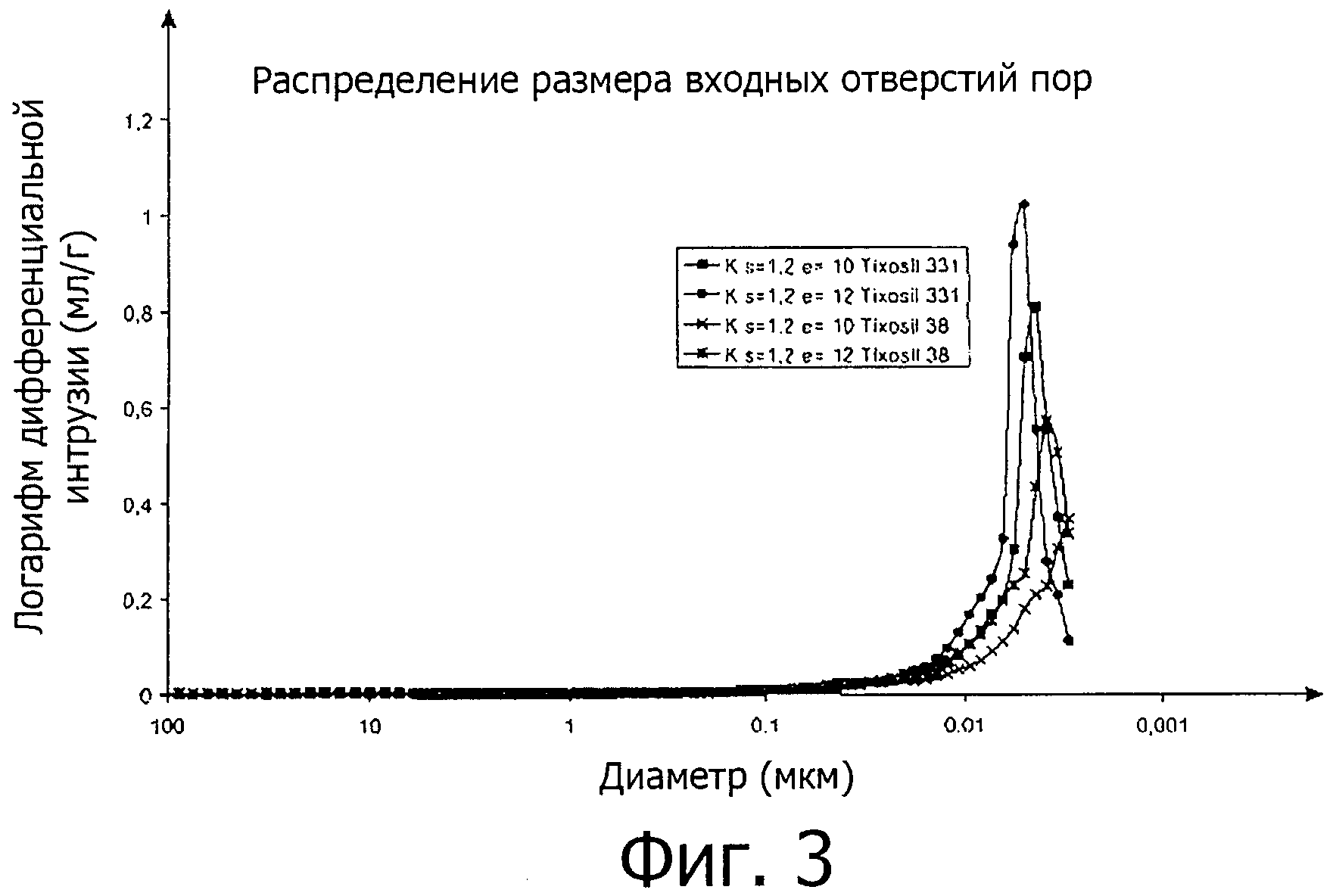 СПОСОБ ПОЛУЧЕНИЯ ГЕОПОЛИМЕРА С РЕГУЛИРУЕМОЙ ПОРИСТОСТЬЮ, ПОЛУЧЕННЫЙ ГЕОПОЛИМЕР И РАЗЛИЧНЫЕ ВАРИАНТЫ ЕГО ПРИМЕНЕНИЯ