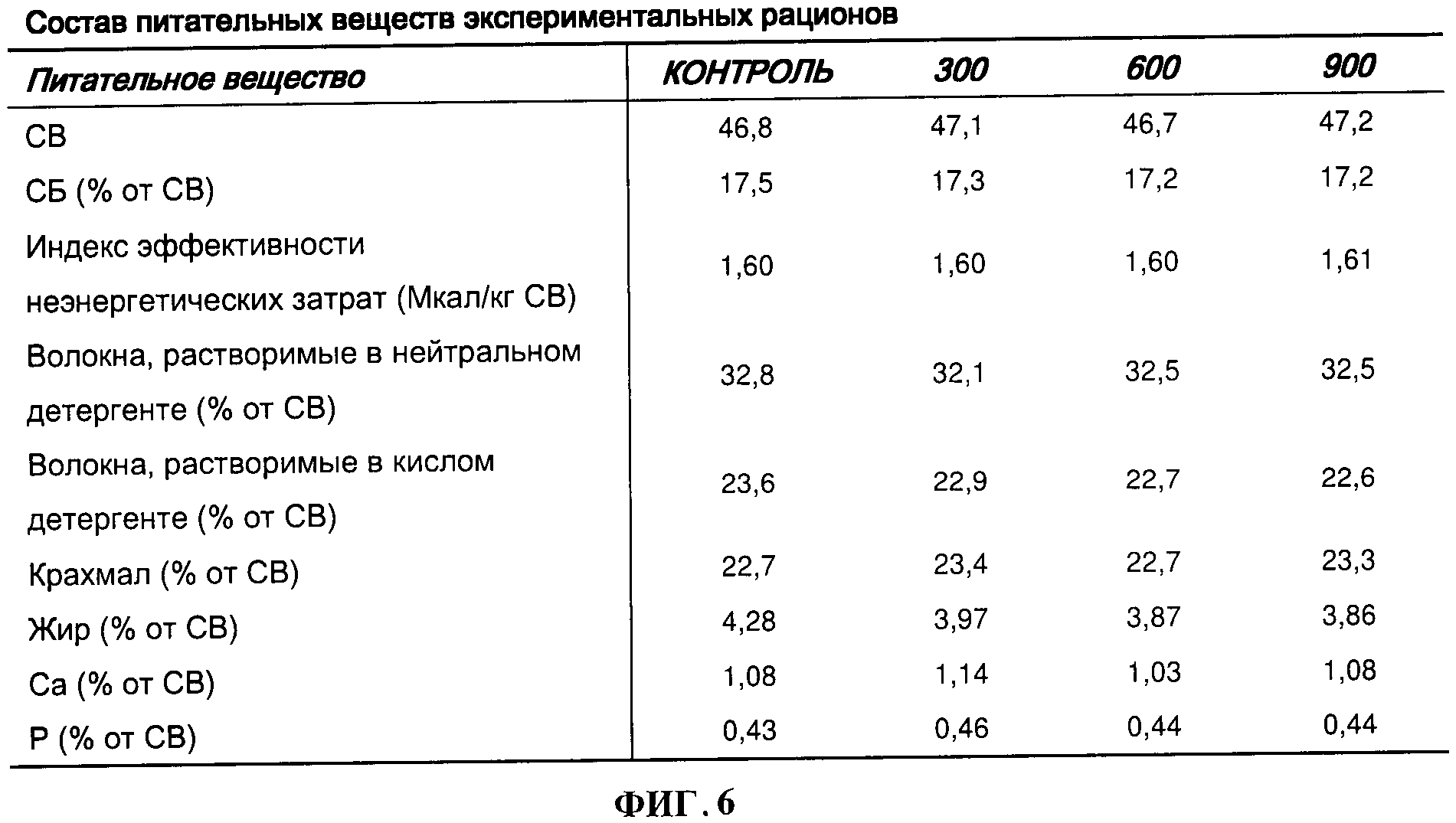 Рацион жвачных животных