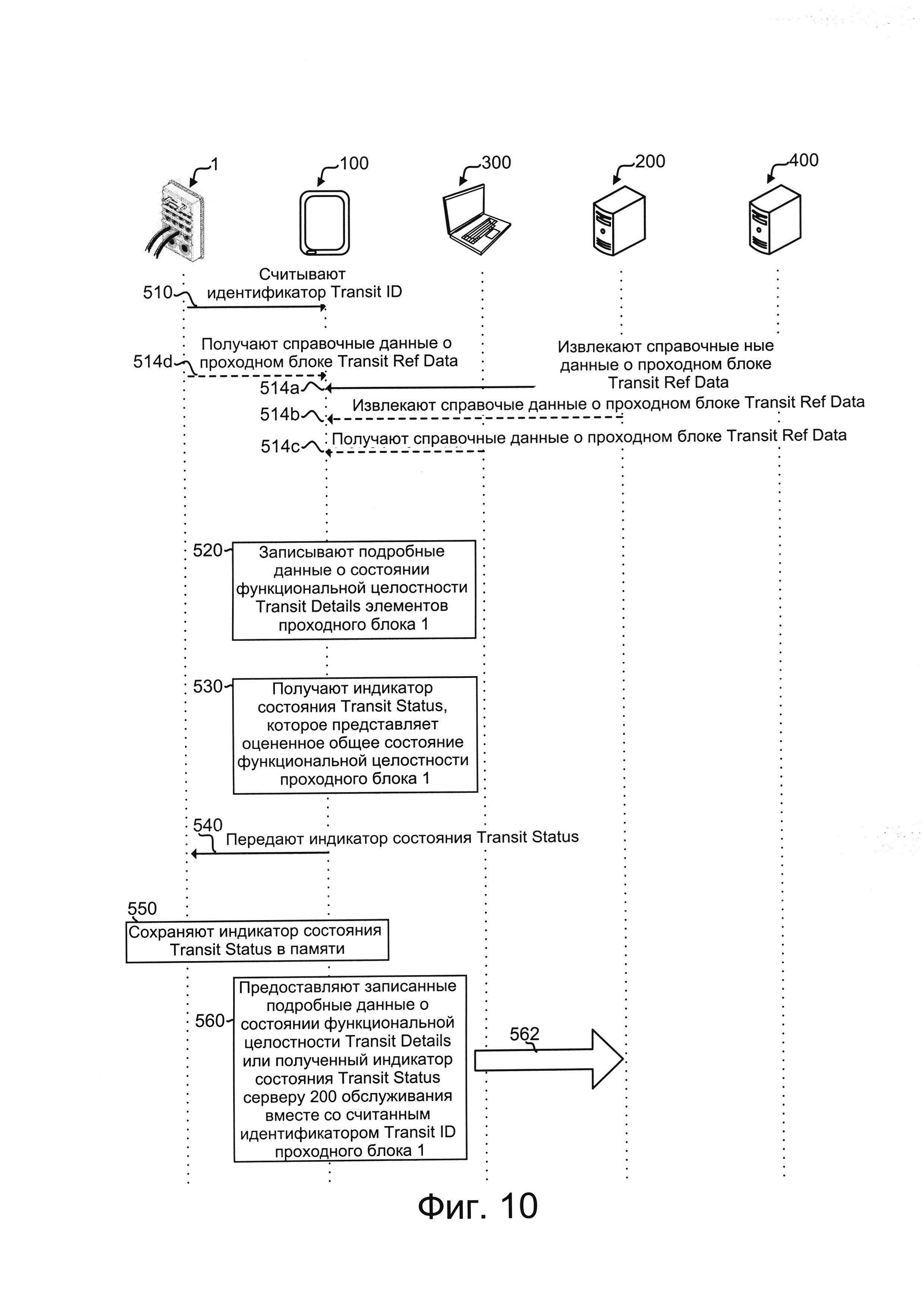 СИСТЕМА ПРОВЕРКИ ПРОХОДНЫХ БЛОКОВ ДЛЯ КАБЕЛЕЙ, ТРУБ ИЛИ ПРОВОДОВ