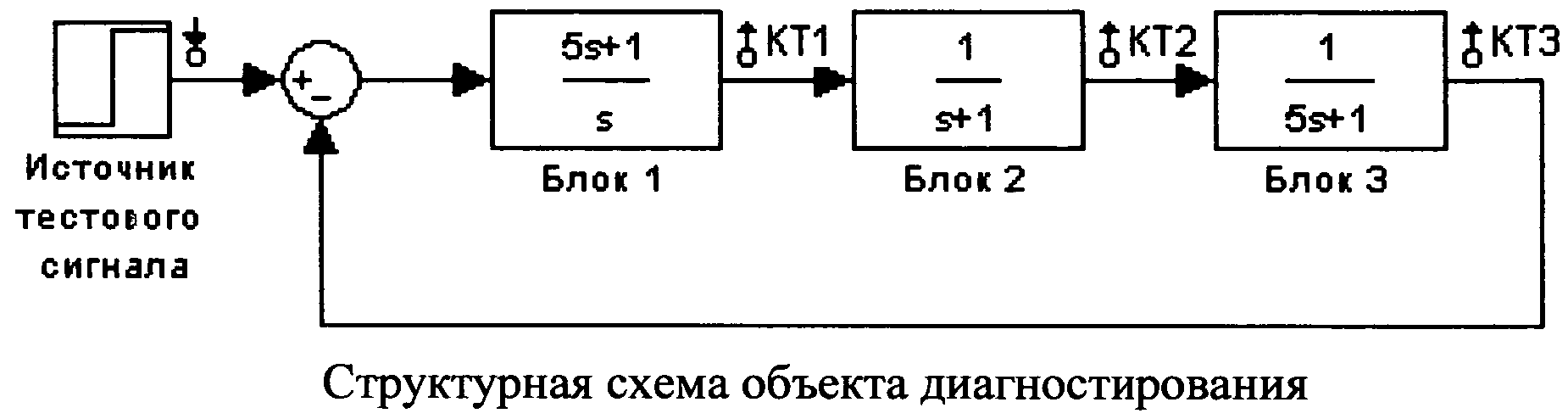 Пять сигналов. Структурная схема диагностирования. Структурная схема системы тестового диагностирования. Обобщенная структурная схема объекта диагностирования. Блоки системы диагностирования на схемах тестового диагностирования.