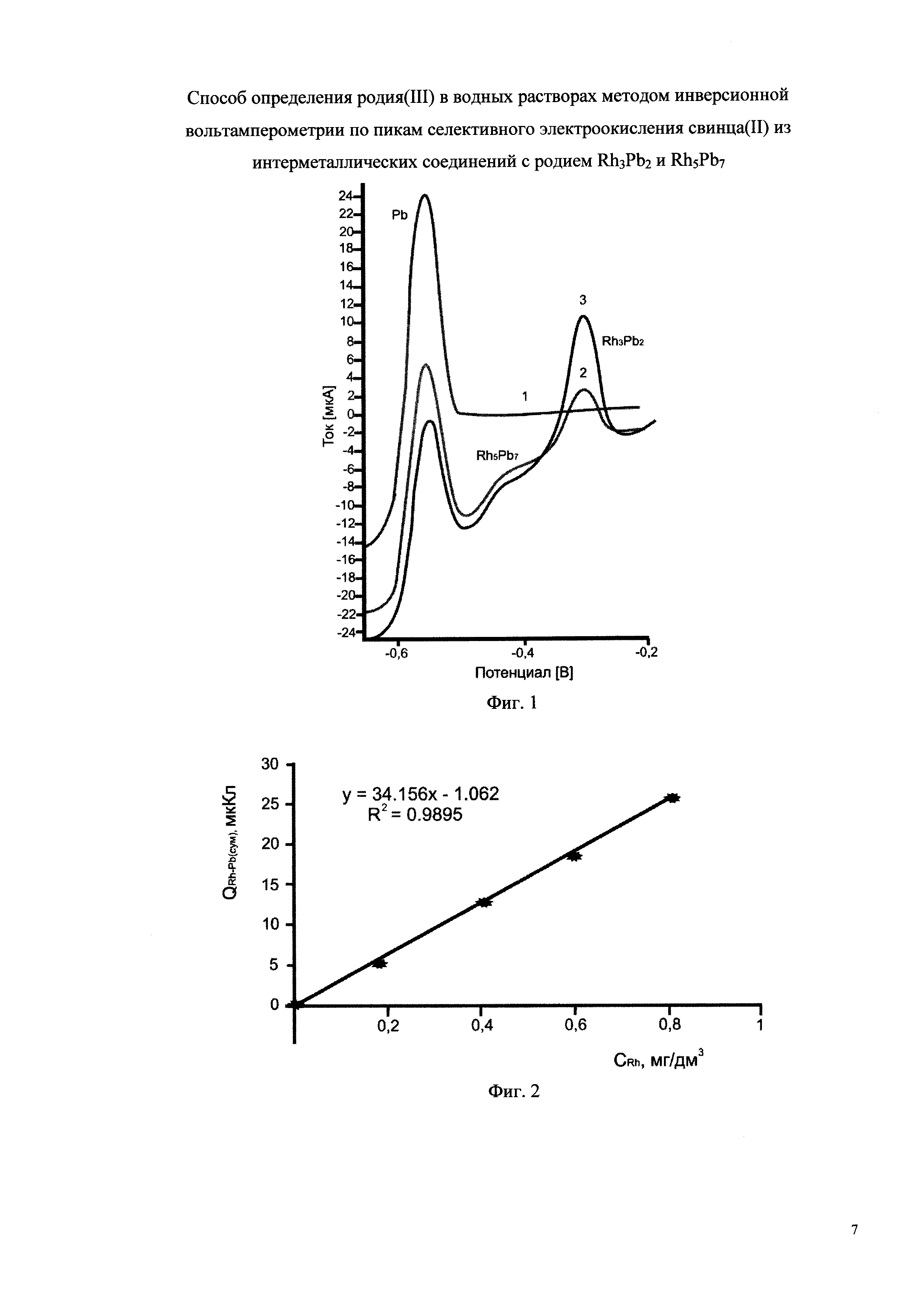 Способ определения родия(III) в водных растворах методом инверсионной вольтамперометрии по пикам селективного электроокисления свинца(II) из интерметаллических соединений с родием RhPbи RhPb