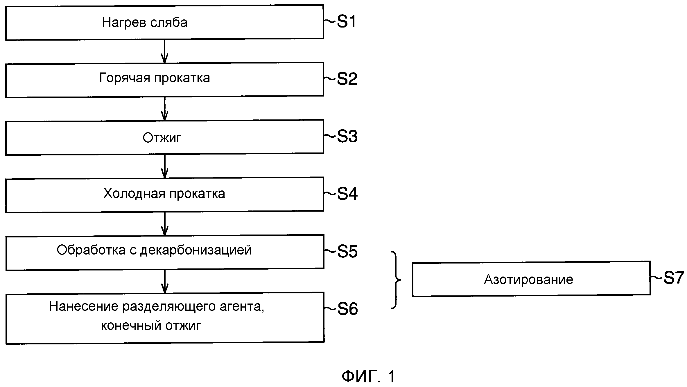 СПОСОБ ПОЛУЧЕНИЯ ЛИСТА ЭЛЕКТРОТЕХНИЧЕСКОЙ СТАЛИ С ОРИЕНТИРОВАННЫМИ ЗЕРНАМИ