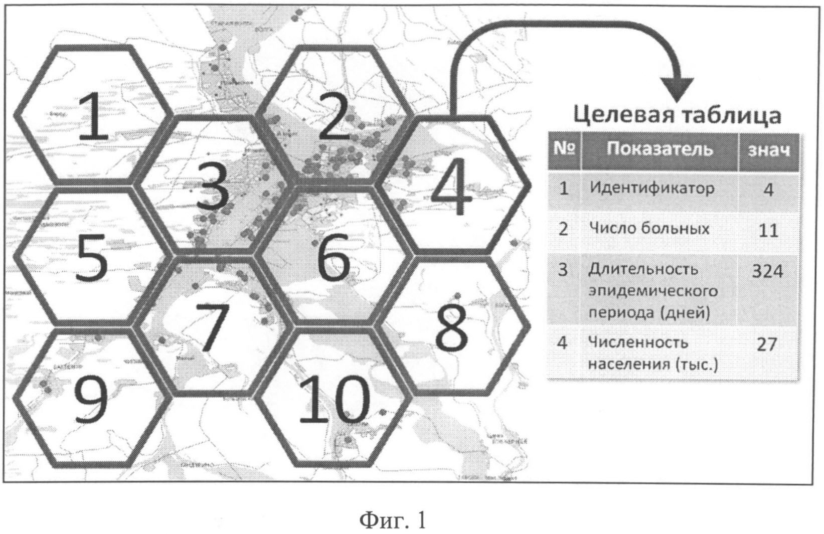 Методы которые можно использовать для оценки вариантов плана по комплексу показателей