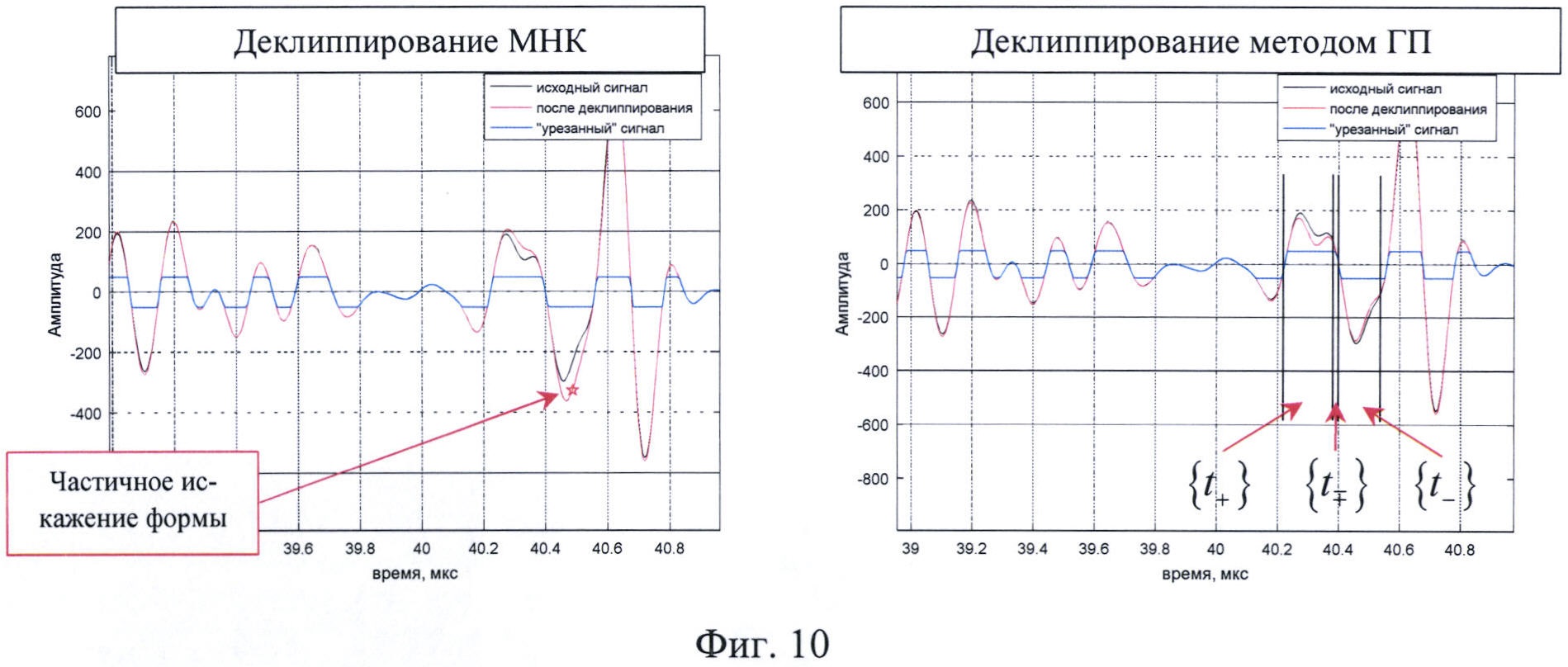 Способ увеличения динамического диапазона сигналов измеряемых при проведении ультразвукового контроля