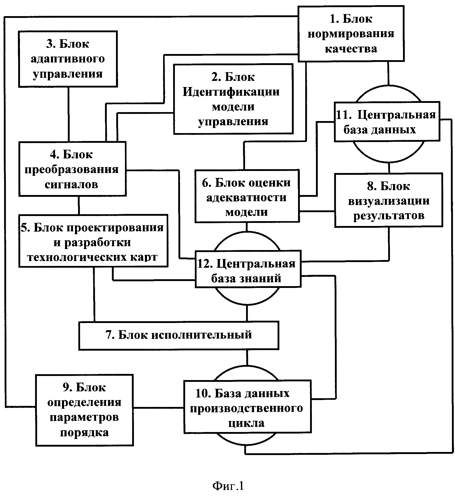 Адаптивное управление. Адаптивный метод управления. Методы адаптивного управления. Адаптивная модель управления. Задачи адаптивного управления.