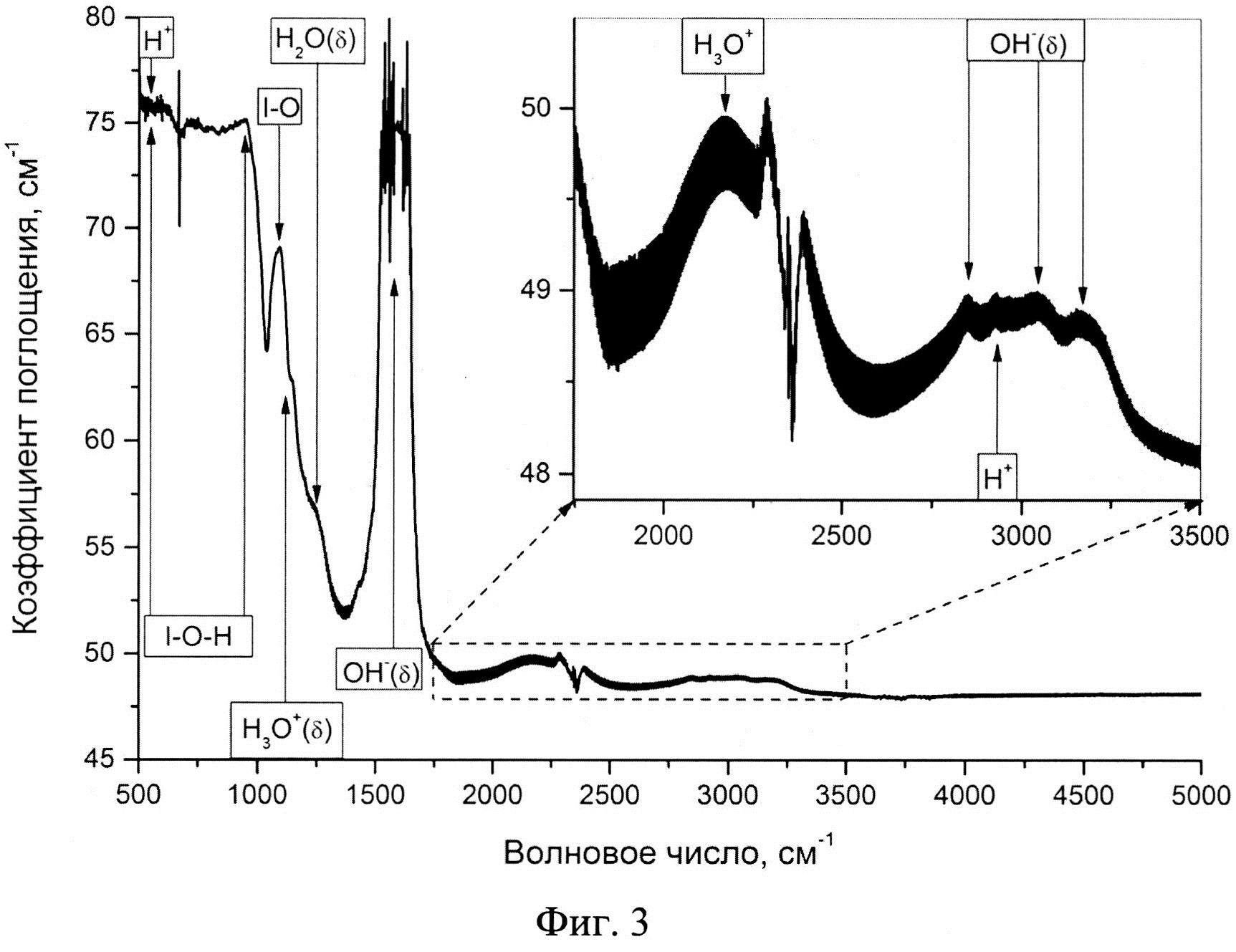 Способ спектральной диагностики оптических осей и типов колебательных центров в кристаллах с водородными связями