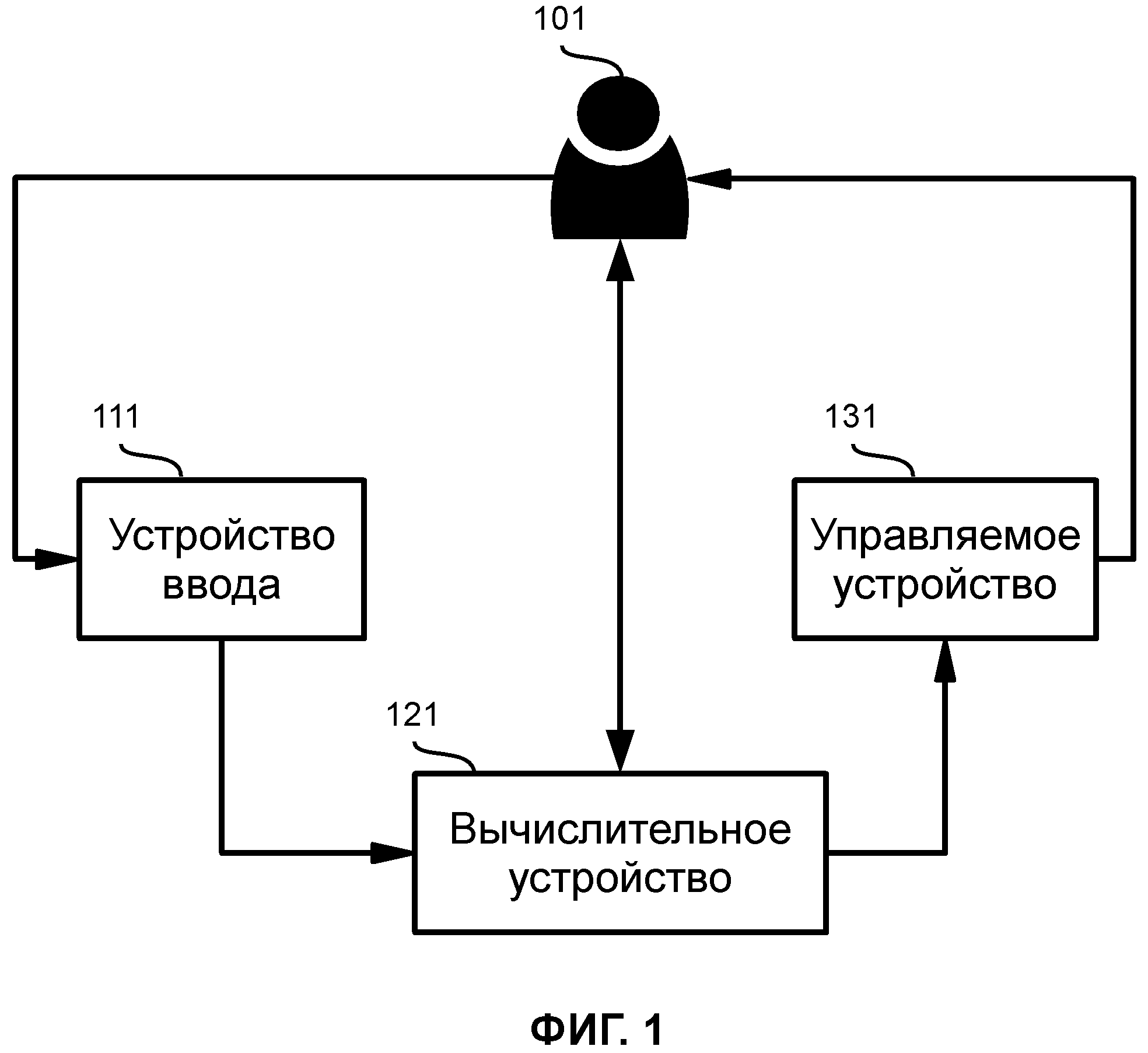 Сколько управляло. Устройство управления. Управлять устройствами. Находится устройство управления устройствами. Количество управляемых устройств.