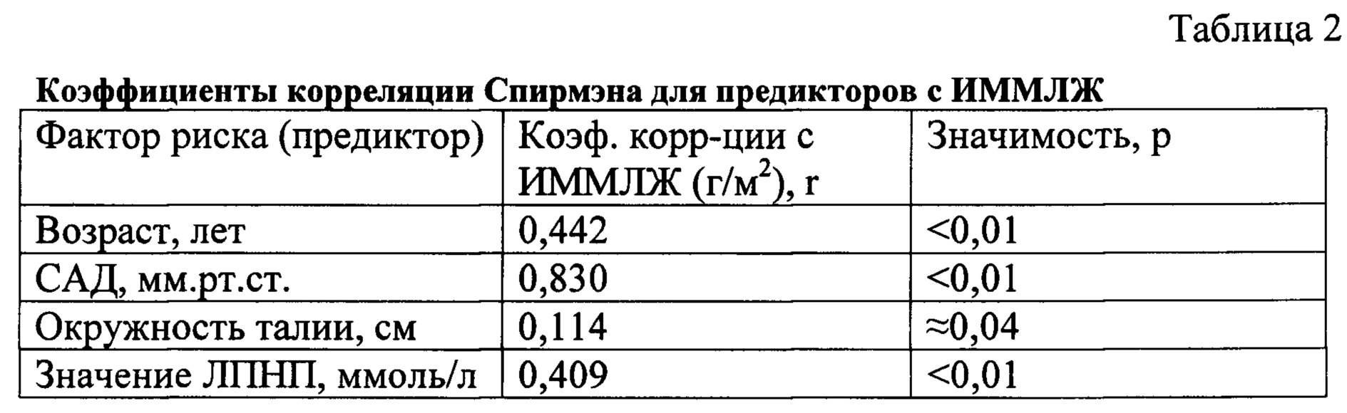 Масса миокарда левого желудочка. Индекс массы миокарда норма. Масса миокарда левого желудочка калькулятор норма. Масса миокарда лж норма. Индекс массы миокарда лж норма.