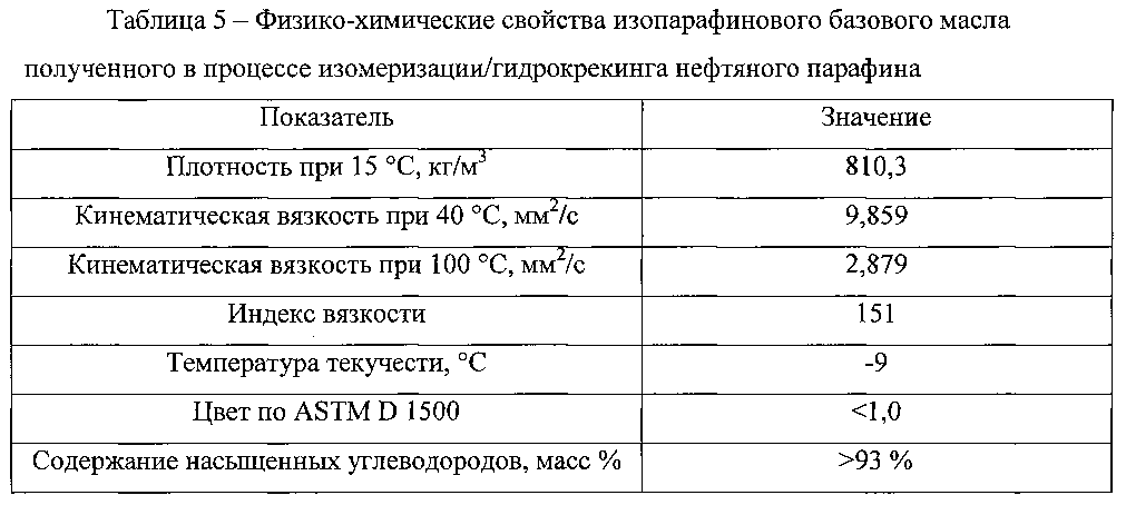 Физико-химические свойства дизельного топлива. Таблица гидрокрекинга. Вязкость вазелинового масла. Вязкость вазелинового масла таблица.