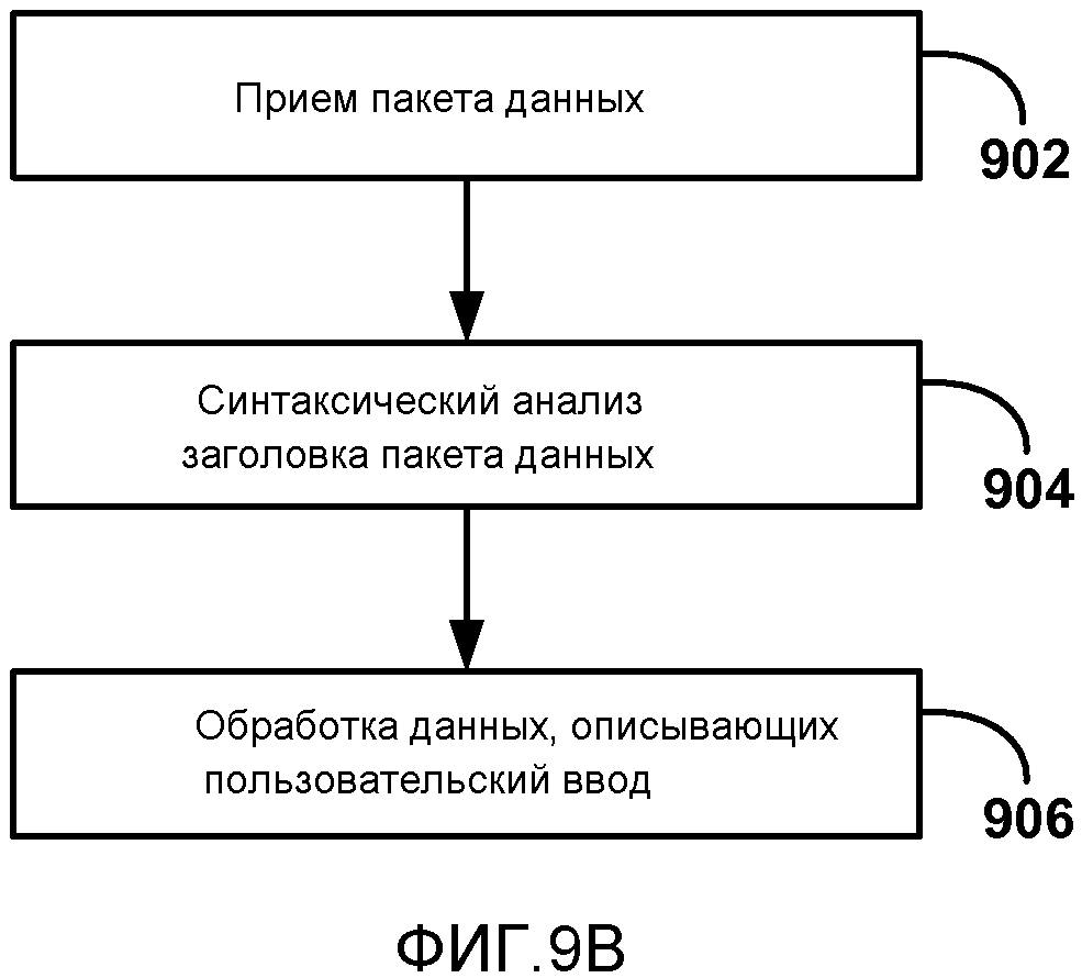 ОБРАТНЫЙ КАНАЛ ПОЛЬЗОВАТЕЛЬСКОГО ВВОДА ДЛЯ БЕСПРОВОДНЫХ ДИСПЛЕЕВ