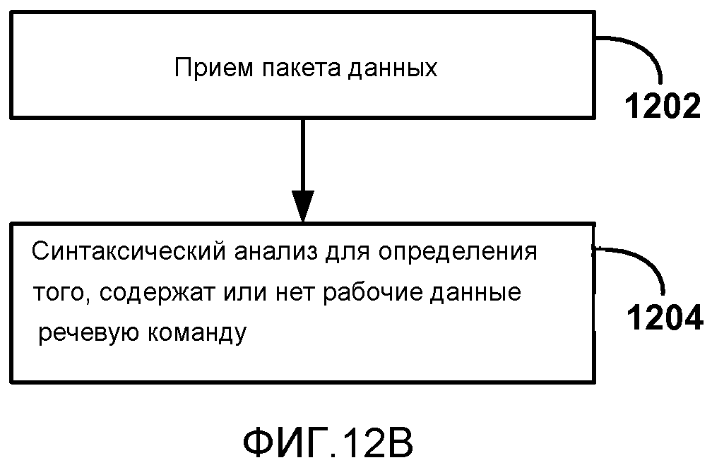 ОБРАТНЫЙ КАНАЛ ПОЛЬЗОВАТЕЛЬСКОГО ВВОДА ДЛЯ БЕСПРОВОДНЫХ ДИСПЛЕЕВ