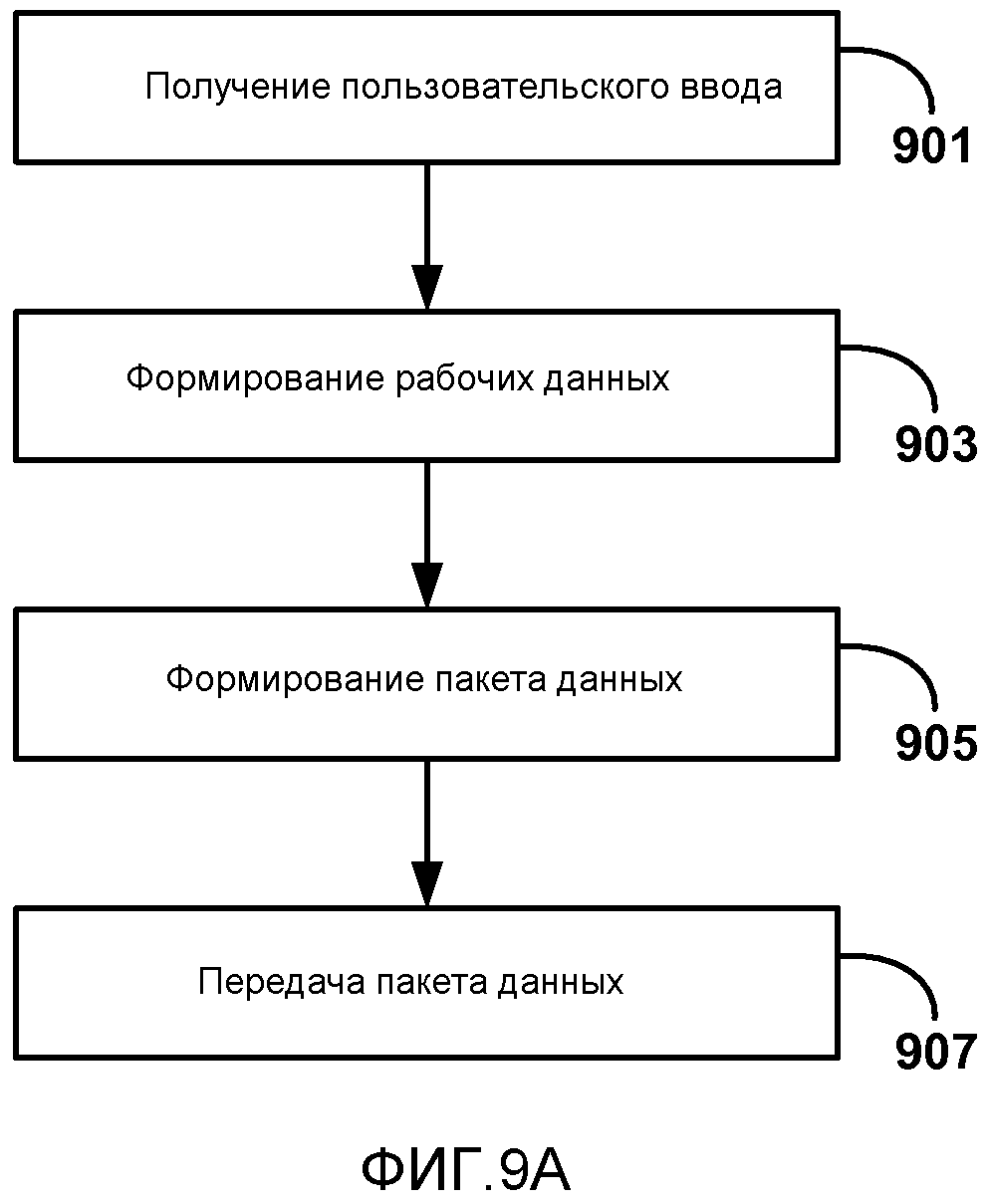 ОБРАТНЫЙ КАНАЛ ПОЛЬЗОВАТЕЛЬСКОГО ВВОДА ДЛЯ БЕСПРОВОДНЫХ ДИСПЛЕЕВ