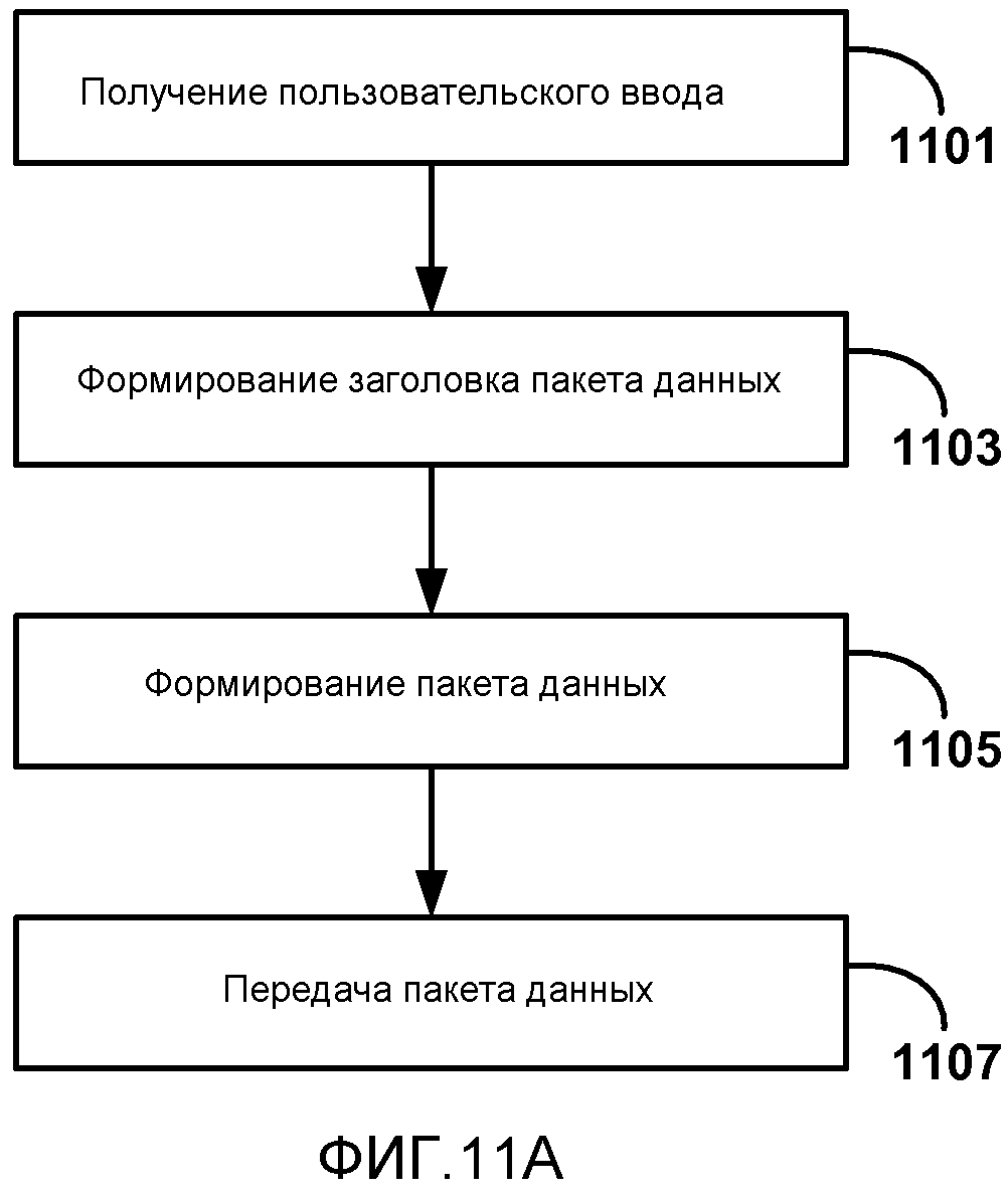 ОБРАТНЫЙ КАНАЛ ПОЛЬЗОВАТЕЛЬСКОГО ВВОДА ДЛЯ БЕСПРОВОДНЫХ ДИСПЛЕЕВ