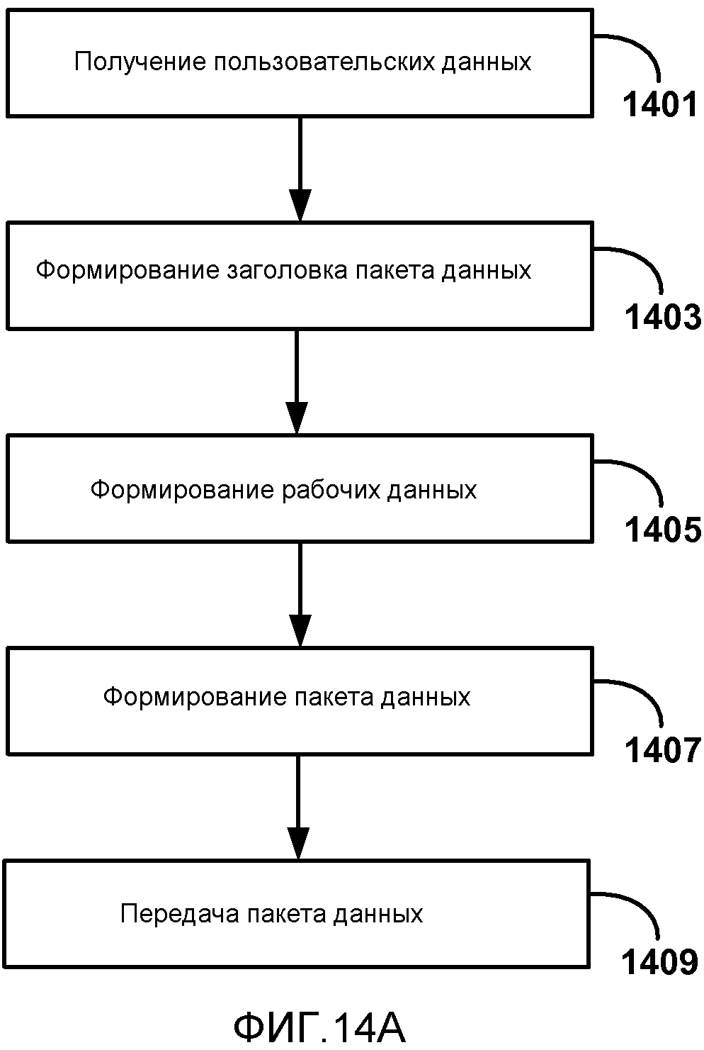 ОБРАТНЫЙ КАНАЛ ПОЛЬЗОВАТЕЛЬСКОГО ВВОДА ДЛЯ БЕСПРОВОДНЫХ ДИСПЛЕЕВ