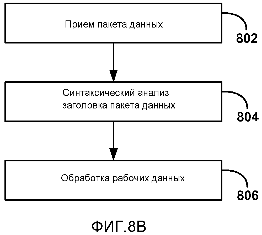 ОБРАТНЫЙ КАНАЛ ПОЛЬЗОВАТЕЛЬСКОГО ВВОДА ДЛЯ БЕСПРОВОДНЫХ ДИСПЛЕЕВ