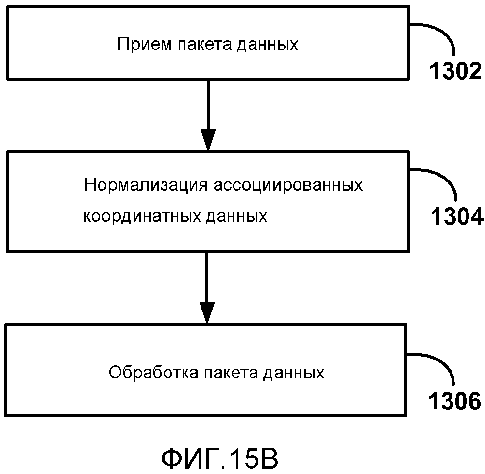 ОБРАТНЫЙ КАНАЛ ПОЛЬЗОВАТЕЛЬСКОГО ВВОДА ДЛЯ БЕСПРОВОДНЫХ ДИСПЛЕЕВ