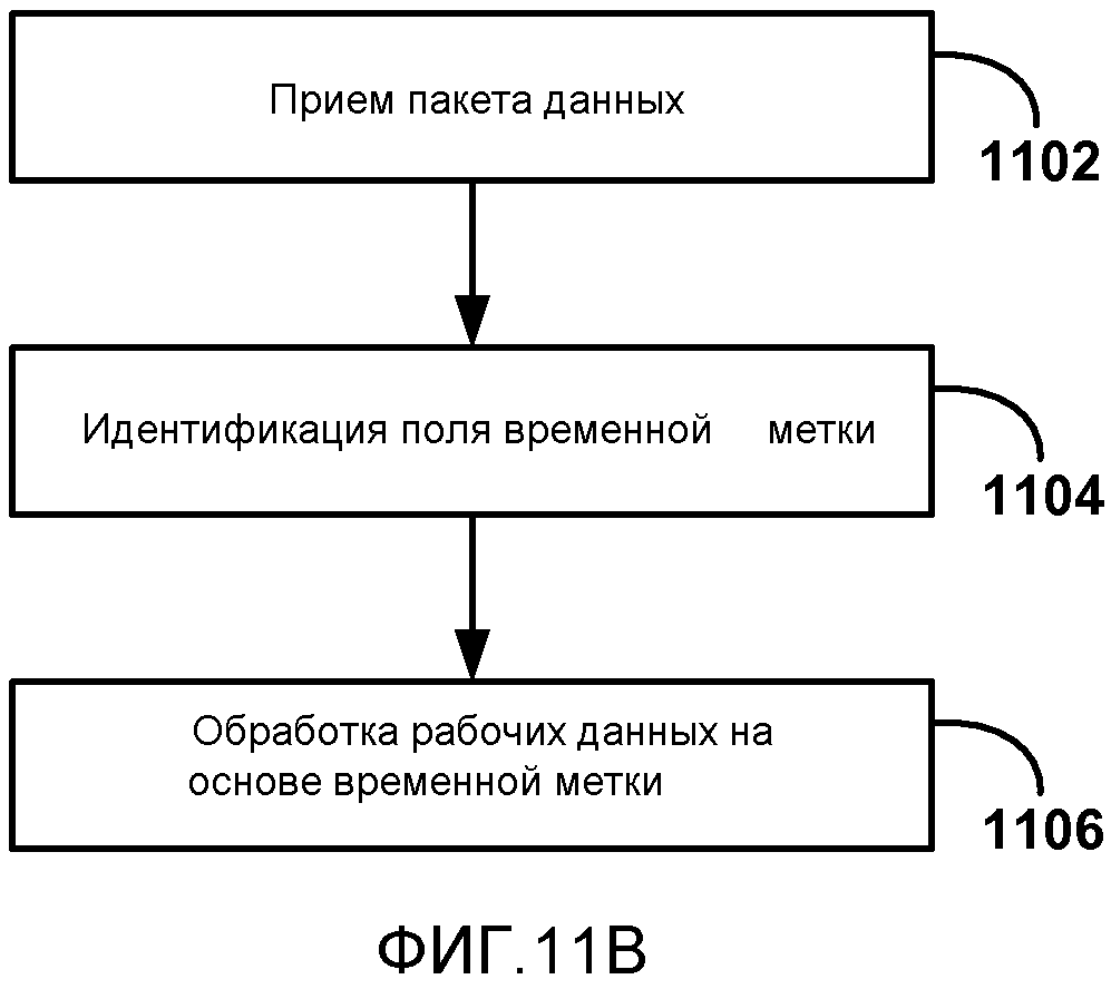 ОБРАТНЫЙ КАНАЛ ПОЛЬЗОВАТЕЛЬСКОГО ВВОДА ДЛЯ БЕСПРОВОДНЫХ ДИСПЛЕЕВ