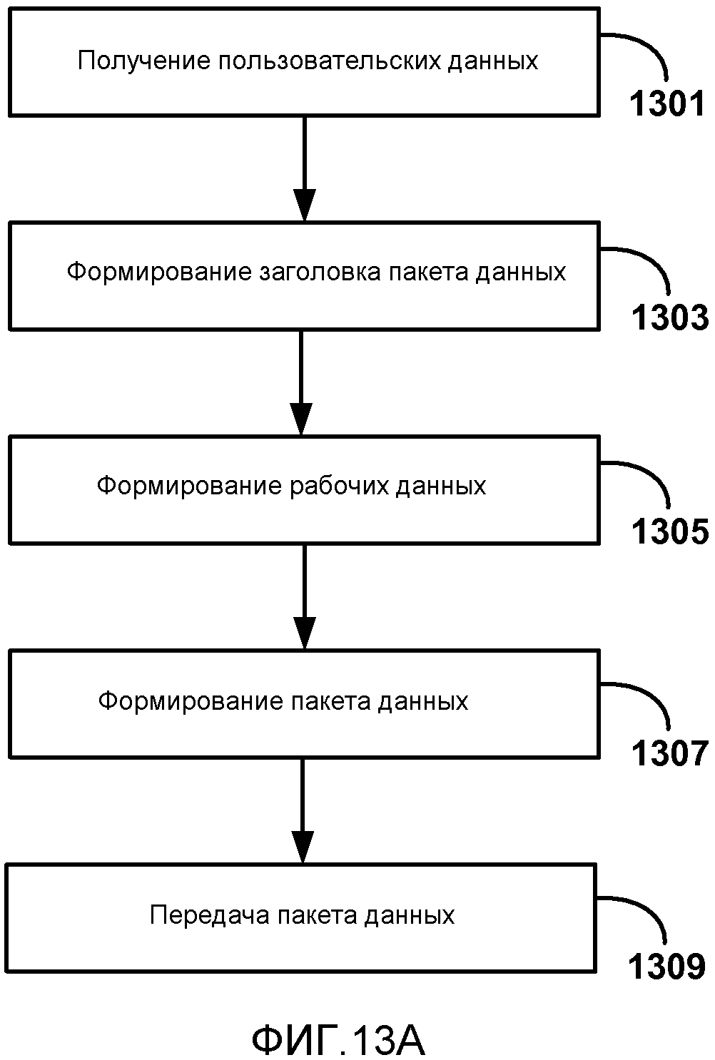 ОБРАТНЫЙ КАНАЛ ПОЛЬЗОВАТЕЛЬСКОГО ВВОДА ДЛЯ БЕСПРОВОДНЫХ ДИСПЛЕЕВ