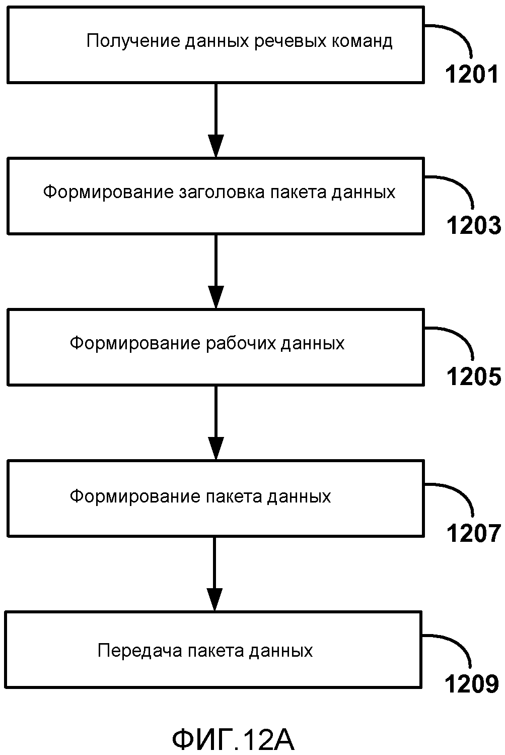 ОБРАТНЫЙ КАНАЛ ПОЛЬЗОВАТЕЛЬСКОГО ВВОДА ДЛЯ БЕСПРОВОДНЫХ ДИСПЛЕЕВ