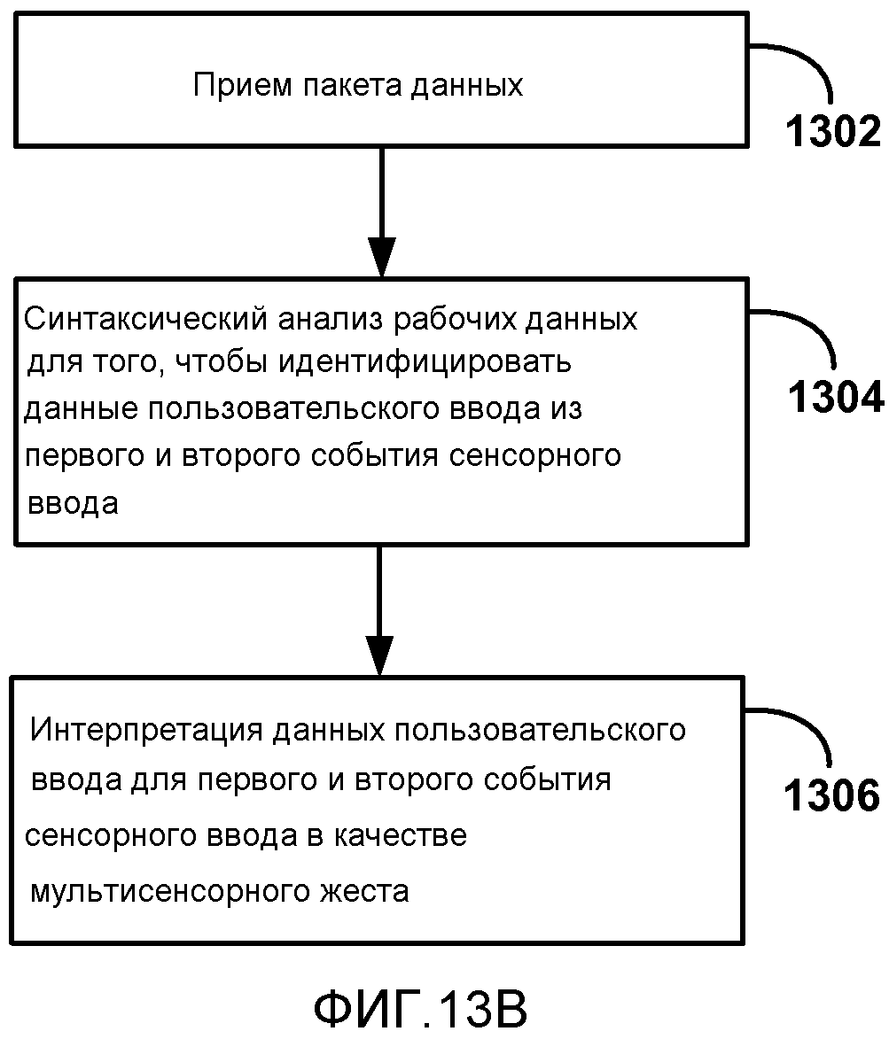 ОБРАТНЫЙ КАНАЛ ПОЛЬЗОВАТЕЛЬСКОГО ВВОДА ДЛЯ БЕСПРОВОДНЫХ ДИСПЛЕЕВ