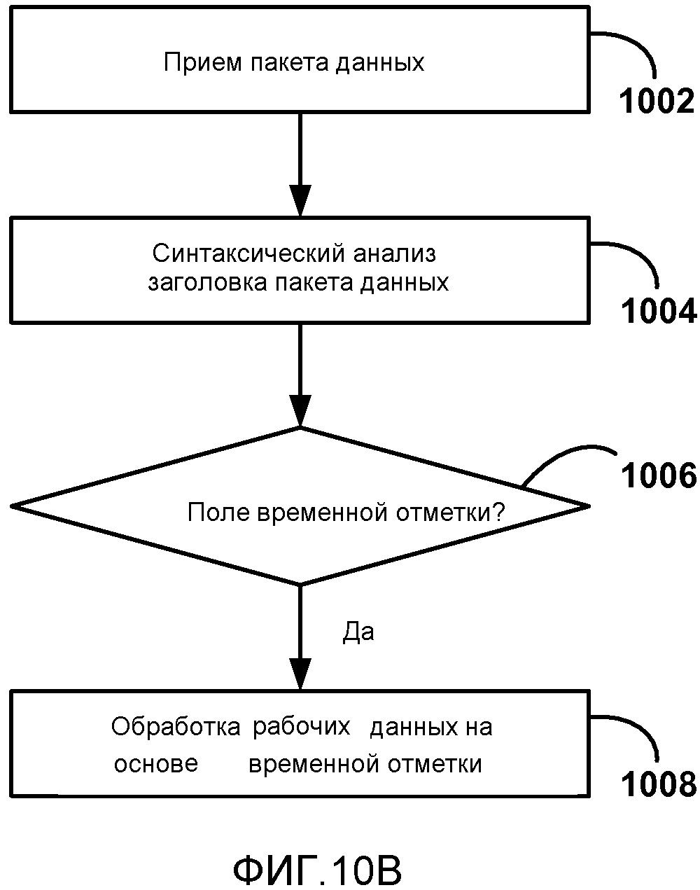 ОБРАТНЫЙ КАНАЛ ПОЛЬЗОВАТЕЛЬСКОГО ВВОДА ДЛЯ БЕСПРОВОДНЫХ ДИСПЛЕЕВ