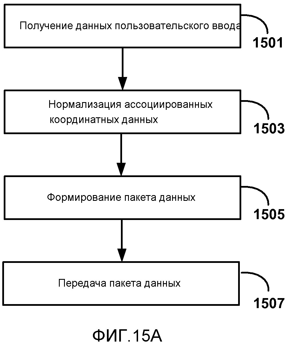 ОБРАТНЫЙ КАНАЛ ПОЛЬЗОВАТЕЛЬСКОГО ВВОДА ДЛЯ БЕСПРОВОДНЫХ ДИСПЛЕЕВ