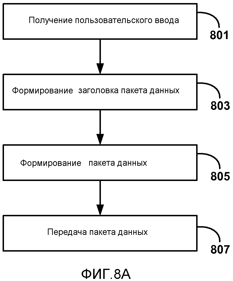 ОБРАТНЫЙ КАНАЛ ПОЛЬЗОВАТЕЛЬСКОГО ВВОДА ДЛЯ БЕСПРОВОДНЫХ ДИСПЛЕЕВ