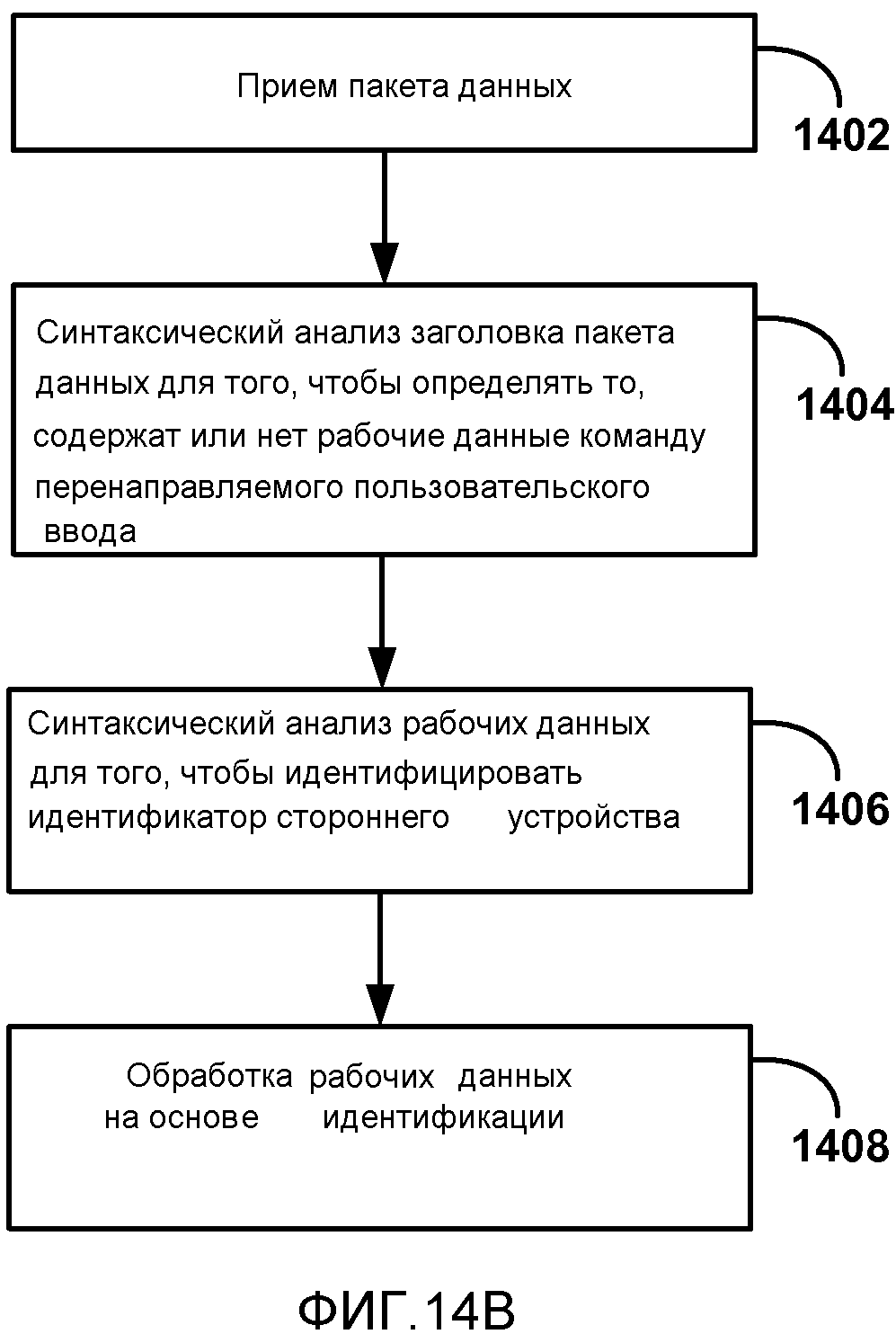 ОБРАТНЫЙ КАНАЛ ПОЛЬЗОВАТЕЛЬСКОГО ВВОДА ДЛЯ БЕСПРОВОДНЫХ ДИСПЛЕЕВ