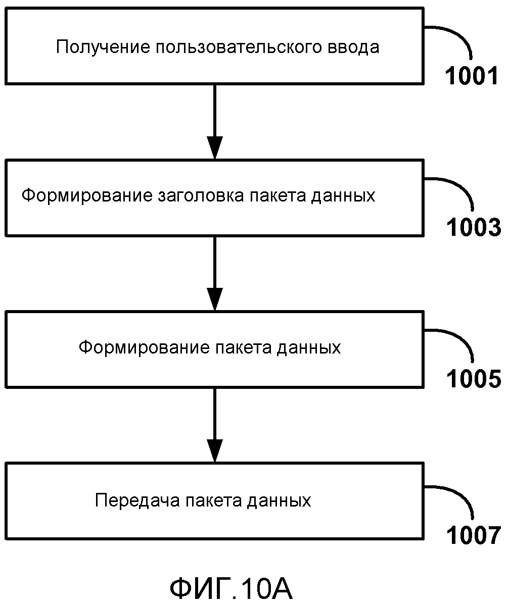 ОБРАТНЫЙ КАНАЛ ПОЛЬЗОВАТЕЛЬСКОГО ВВОДА ДЛЯ БЕСПРОВОДНЫХ ДИСПЛЕЕВ