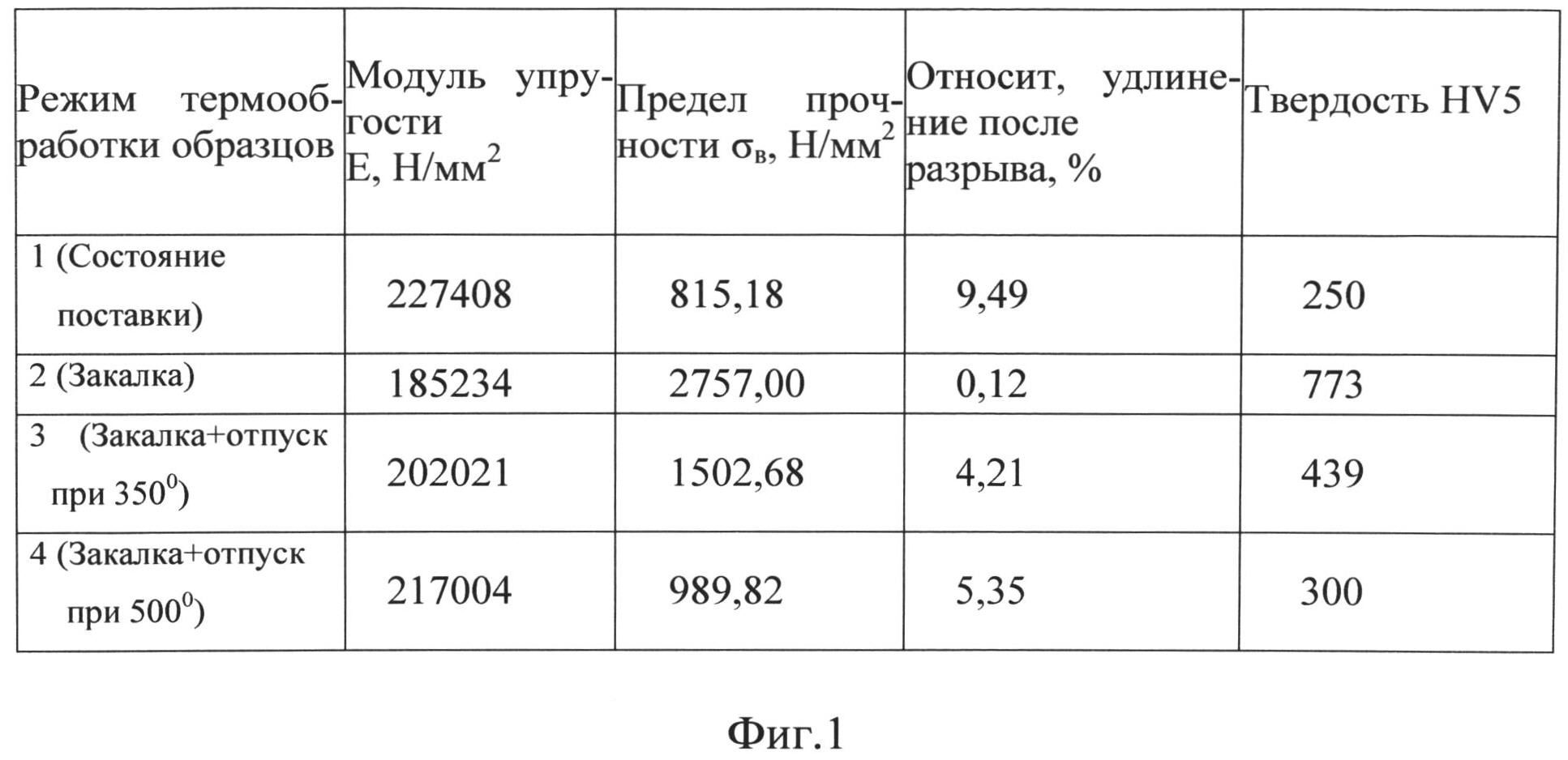 СПОСОБ ОЦЕНКИ МИКРОМЕХАНИЧЕСКИХ ХАРАКТЕРИСТИК ЛОКАЛЬНЫХ ОБЛАСТЕЙ МЕТАЛЛОВ