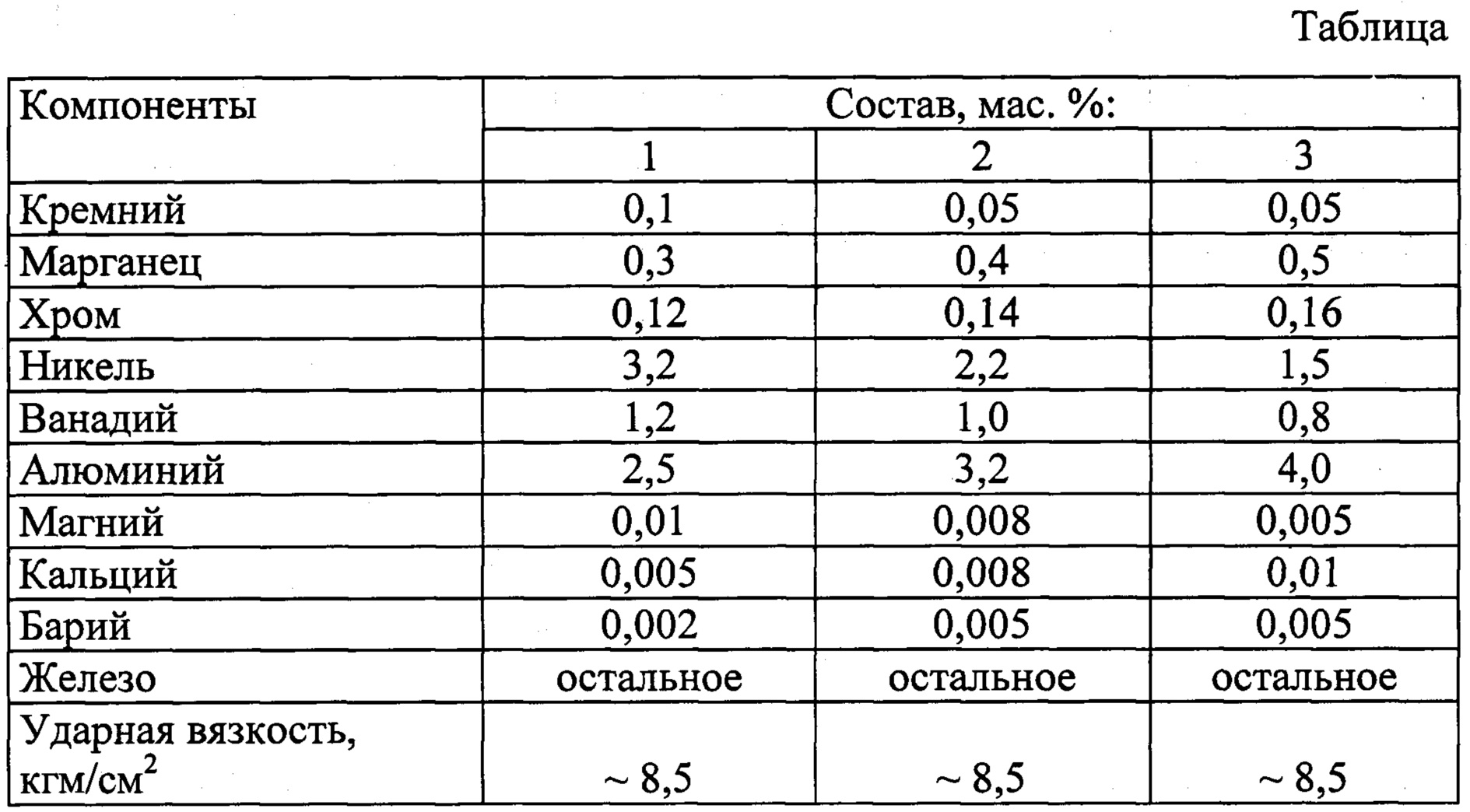 Сплавы железа схема