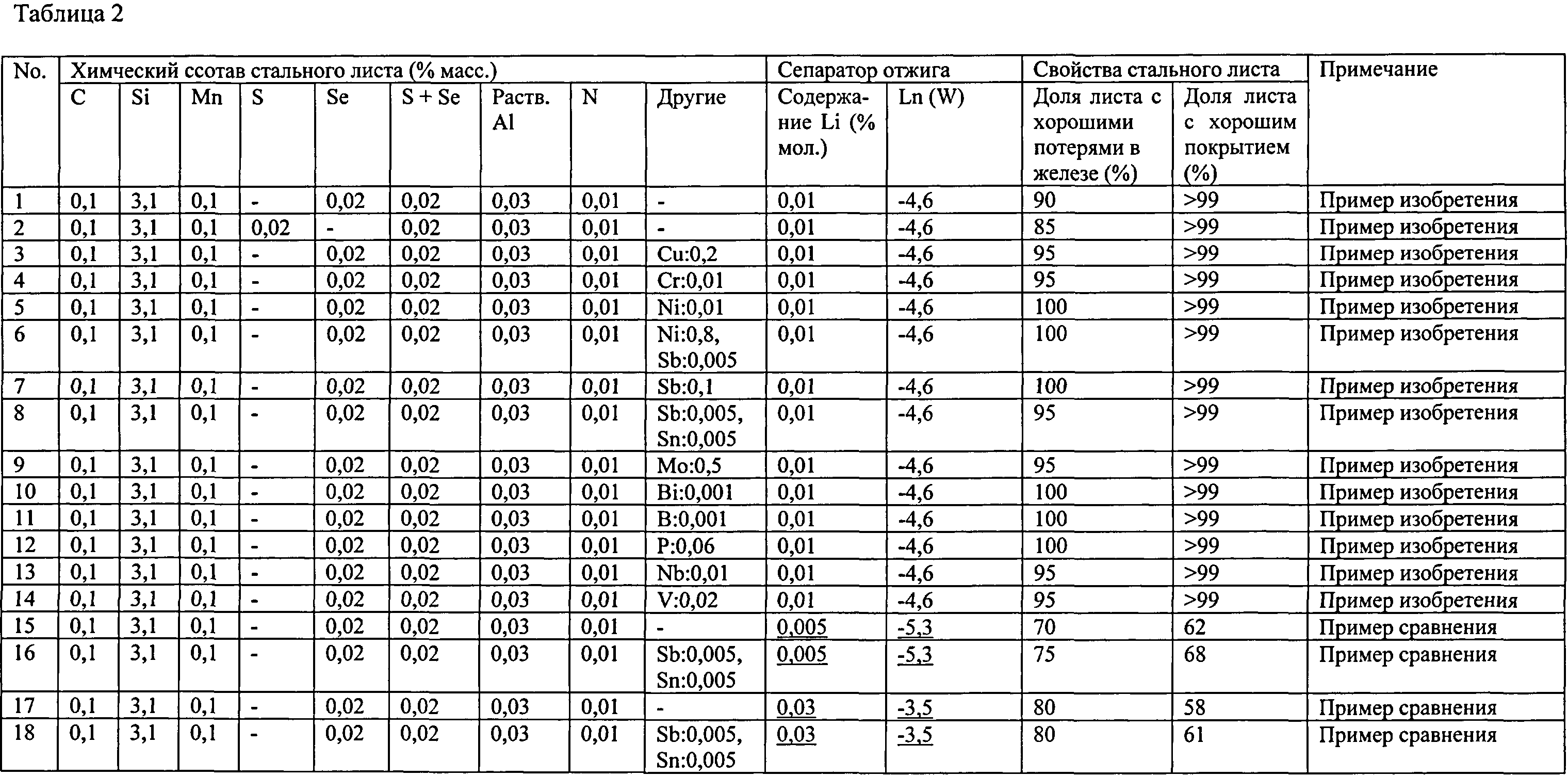 Масса 1 кв м листовой стали. Вес листового металла таблица. Масса листового металла таблица. Удельный вес листового металла таблица.