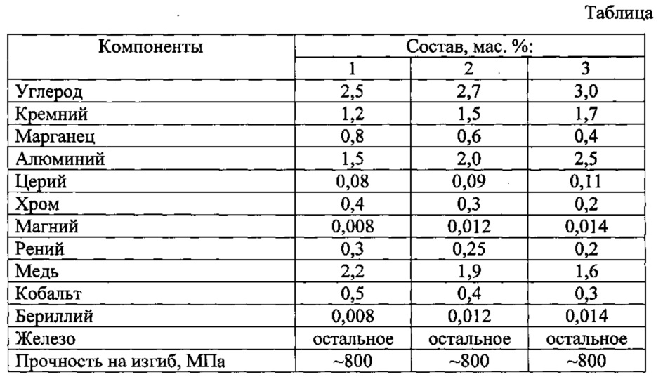 Алюминий углерод iv