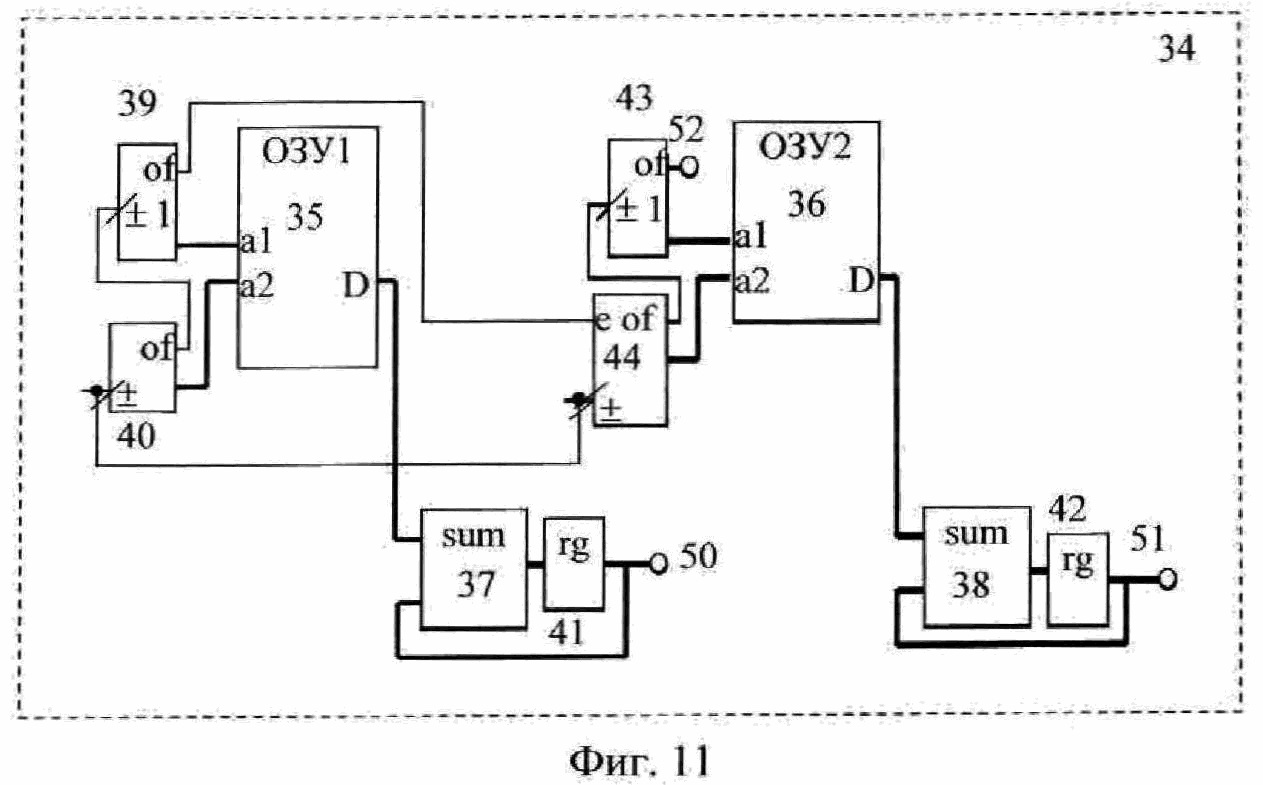 Устройство для оценки степени оптимальности размещения в многопроцессорных кубических циклических системах при направленной передаче информации