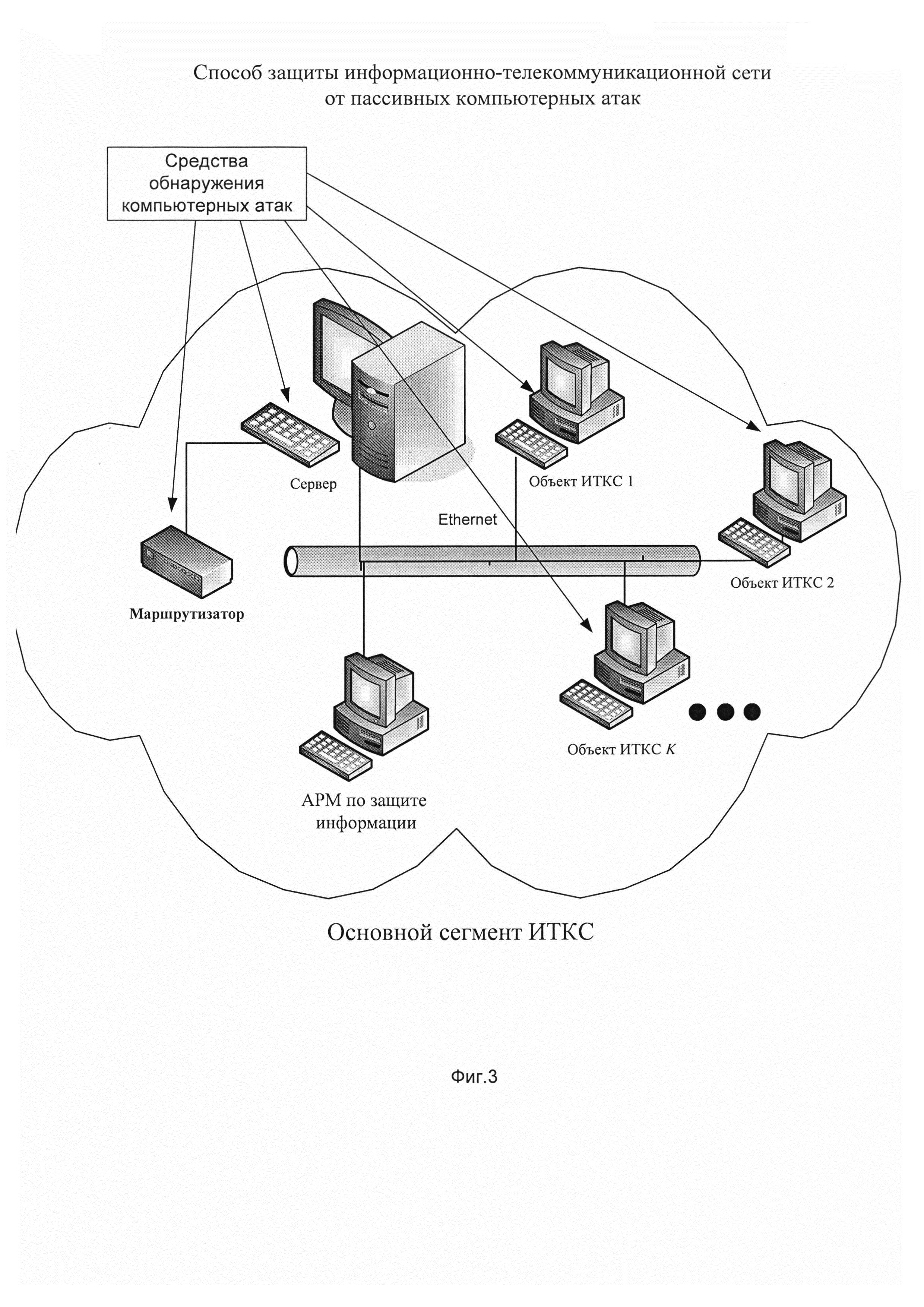 Способ защиты информационно-телекоммуникационной сети от пассивных компьютерных атак