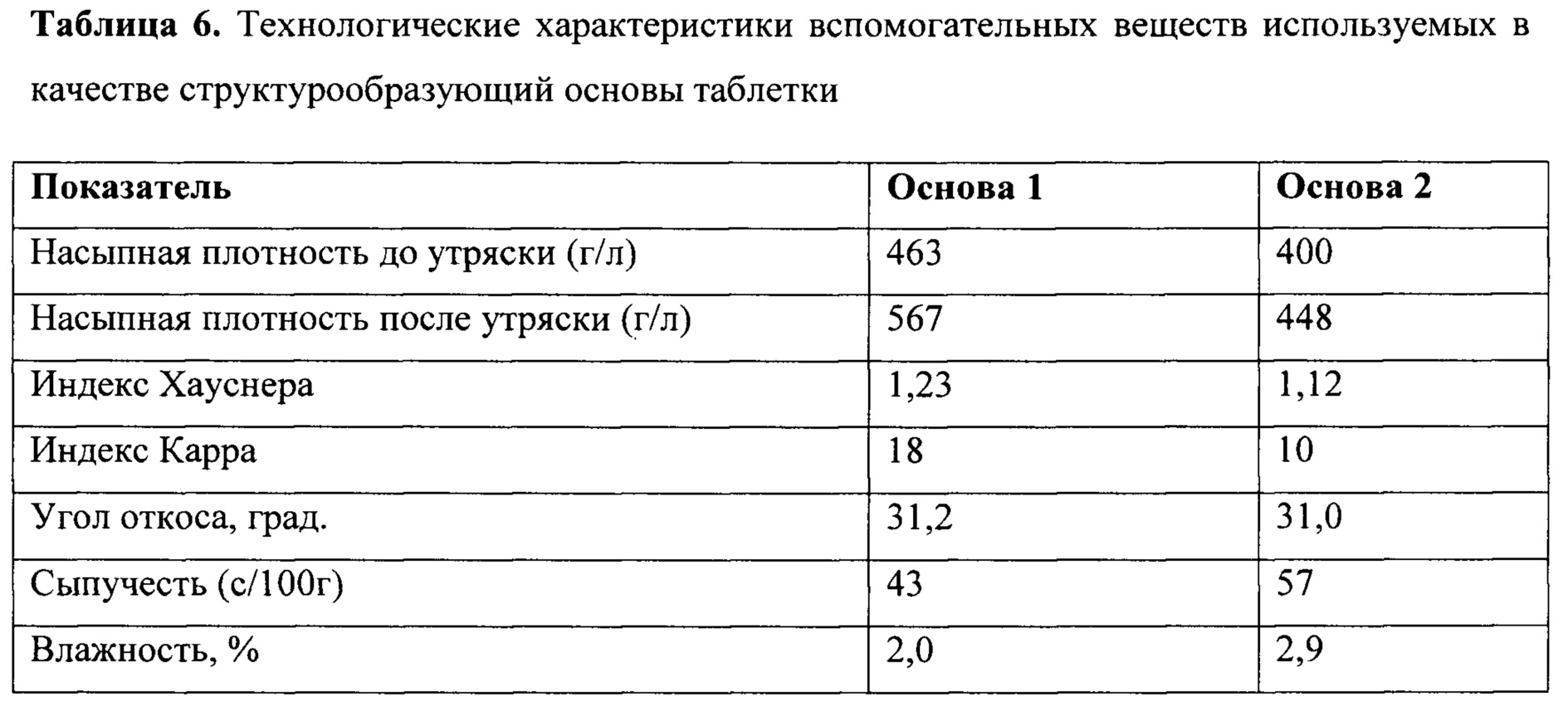 Таблица плотности укрывного материала