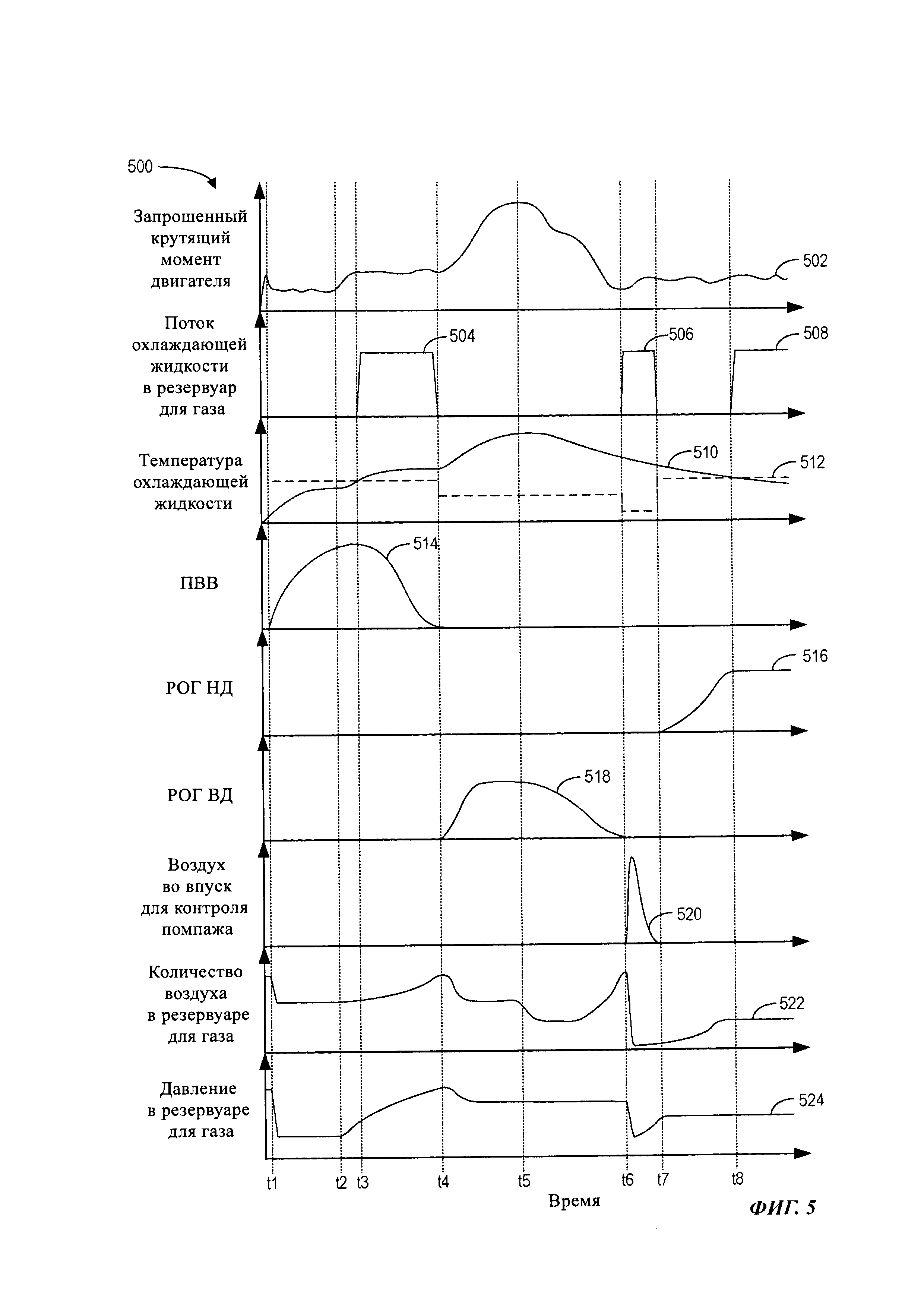 Способ и система (варианты) для управления потоками воздуха в двигателе