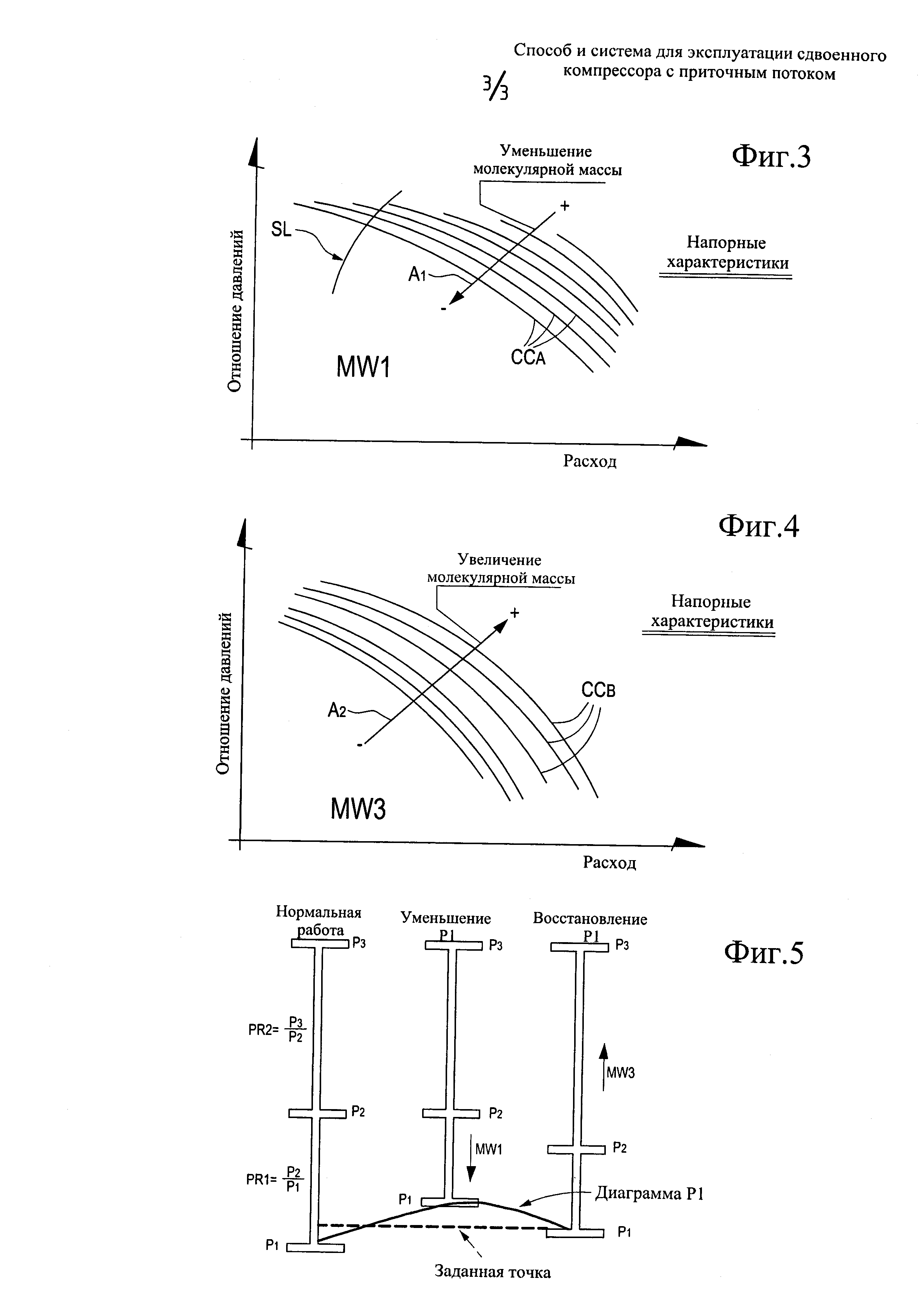 Способ и система для эксплуатации сдвоенного компрессора с приточным потоком