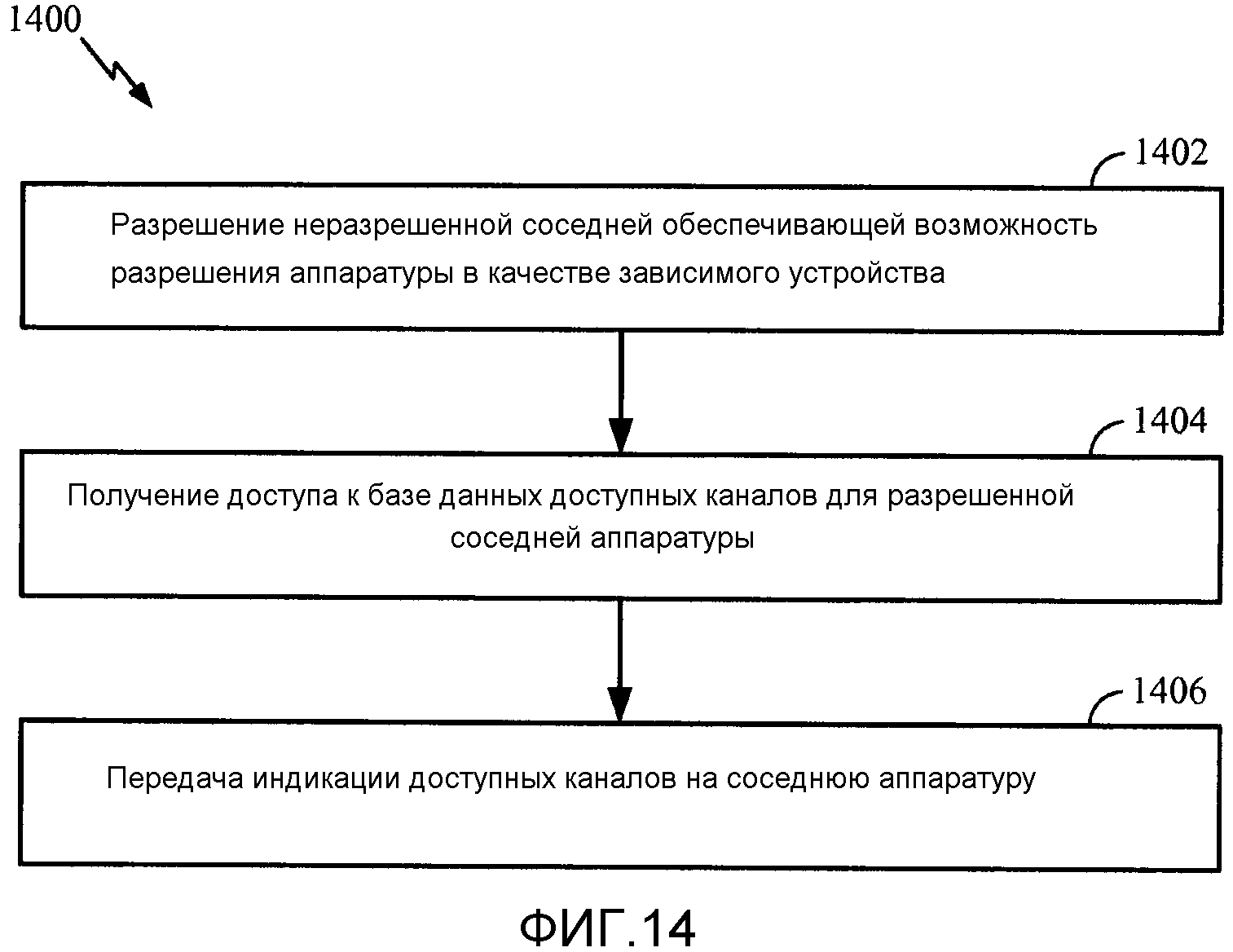 Разрешение устройств