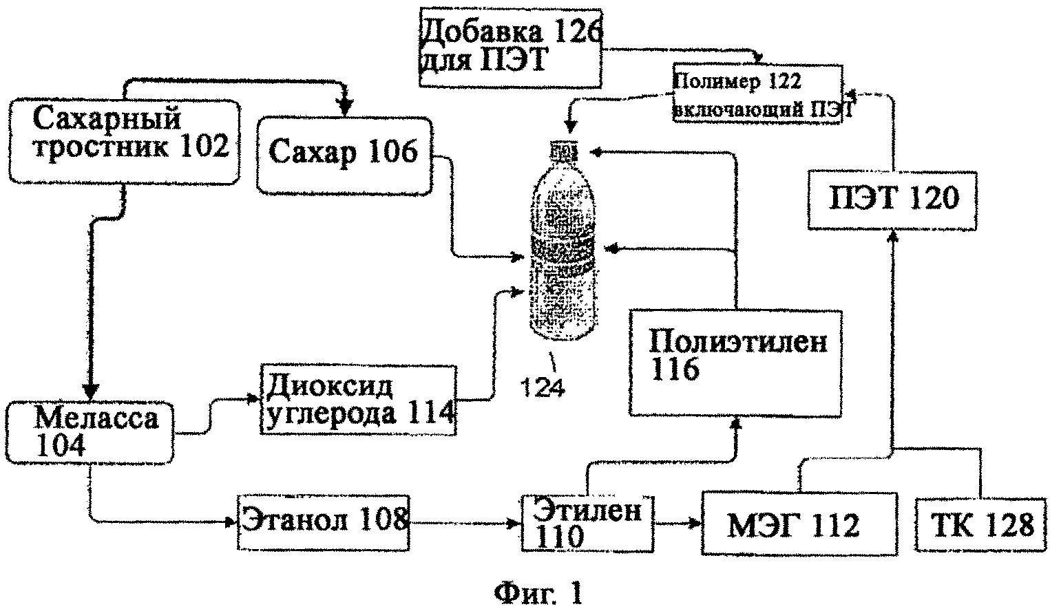 УПАКОВКА ИЗ ПОЛИЭТИЛЕНТЕРЕФТАЛАТА, СОДЕРЖАЩЕГО БИОЛОГИЧЕСКИЙ МАТЕРИАЛ, И СПОСОБ ЕГО ПОЛУЧЕНИЯ