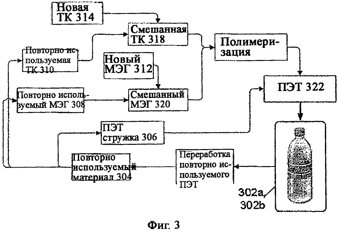 УПАКОВКА ИЗ ПОЛИЭТИЛЕНТЕРЕФТАЛАТА, СОДЕРЖАЩЕГО БИОЛОГИЧЕСКИЙ МАТЕРИАЛ, И СПОСОБ ЕГО ПОЛУЧЕНИЯ